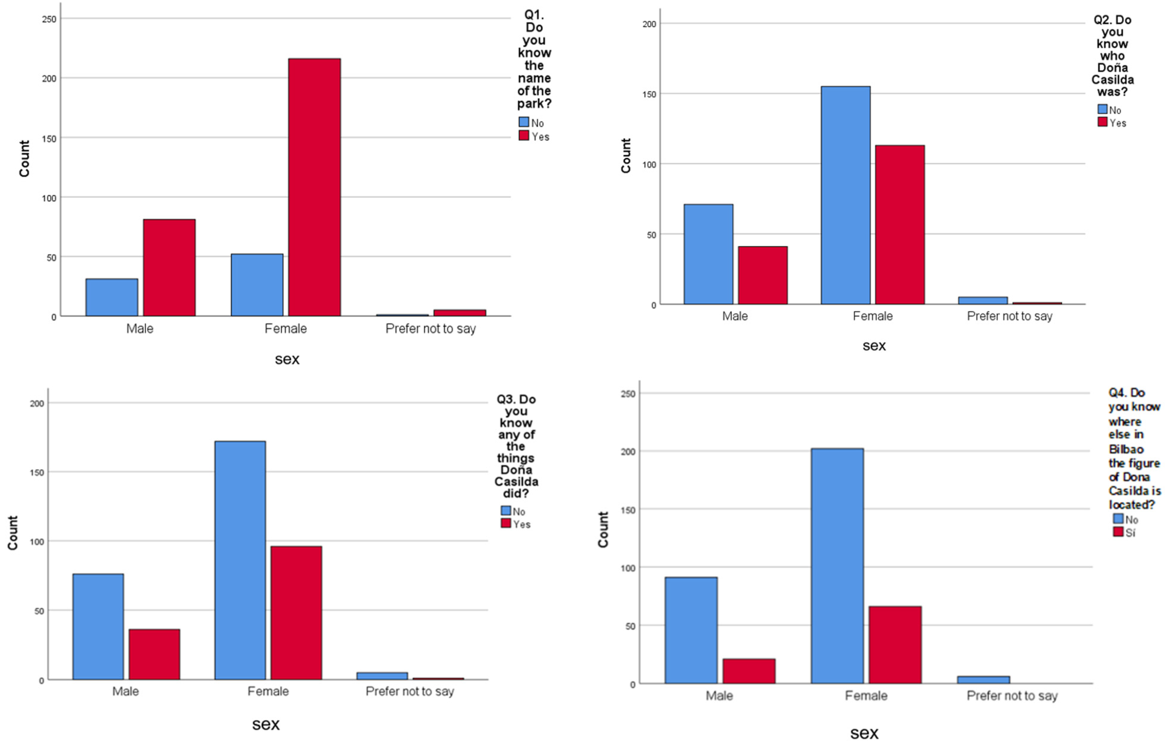 Socsci 14 00053 g002