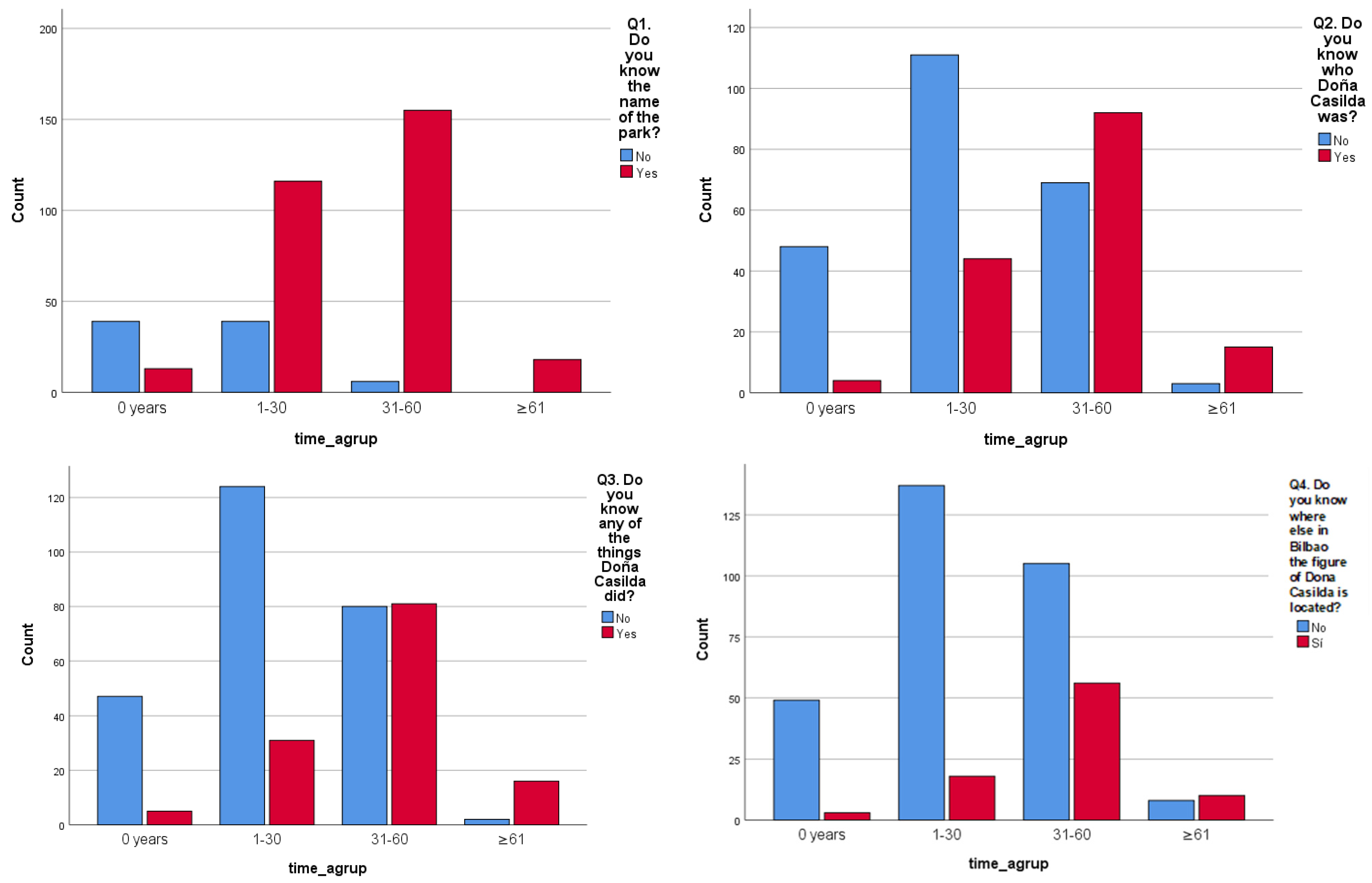 Socsci 14 00053 g003