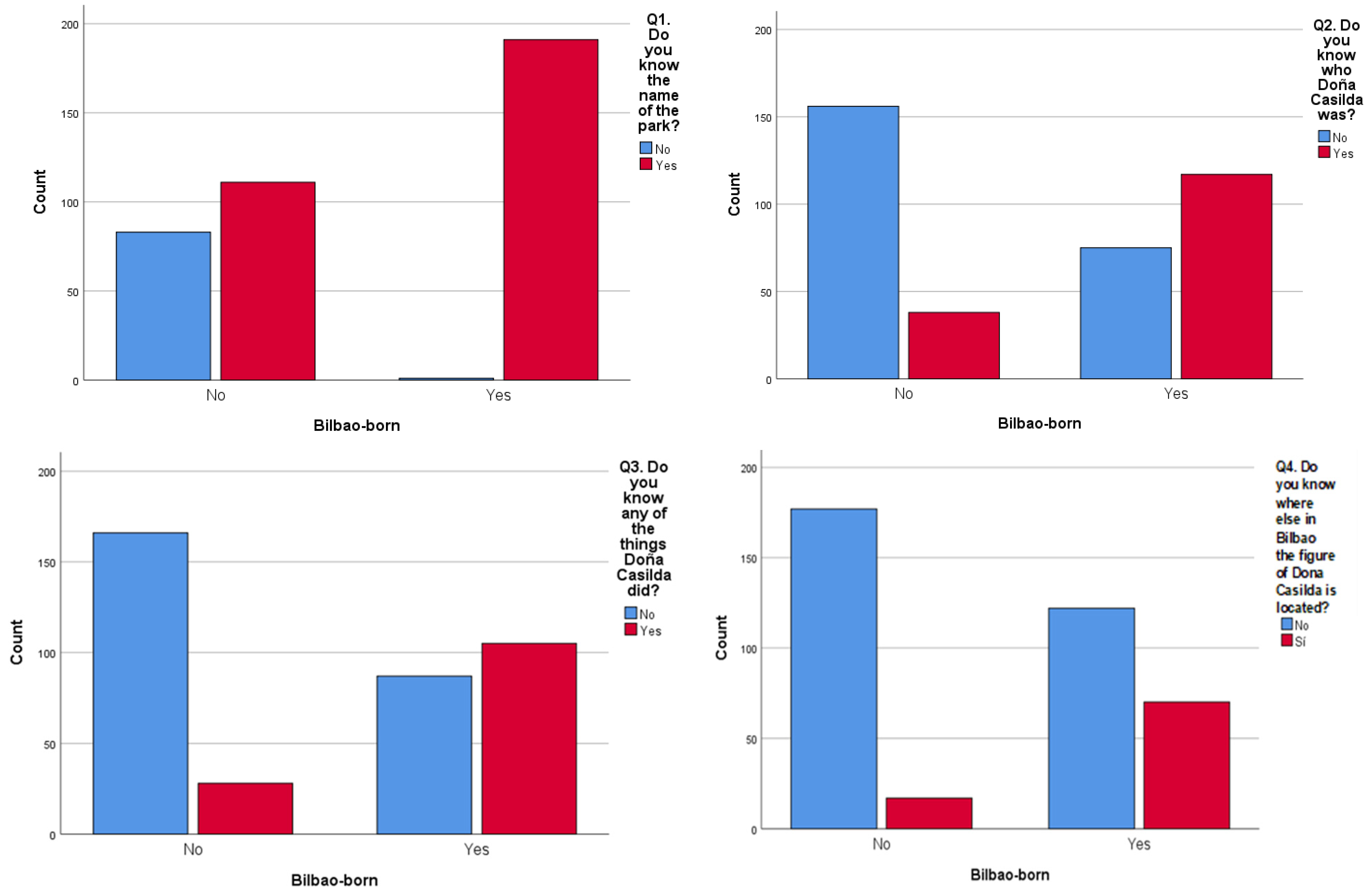 Socsci 14 00053 g004