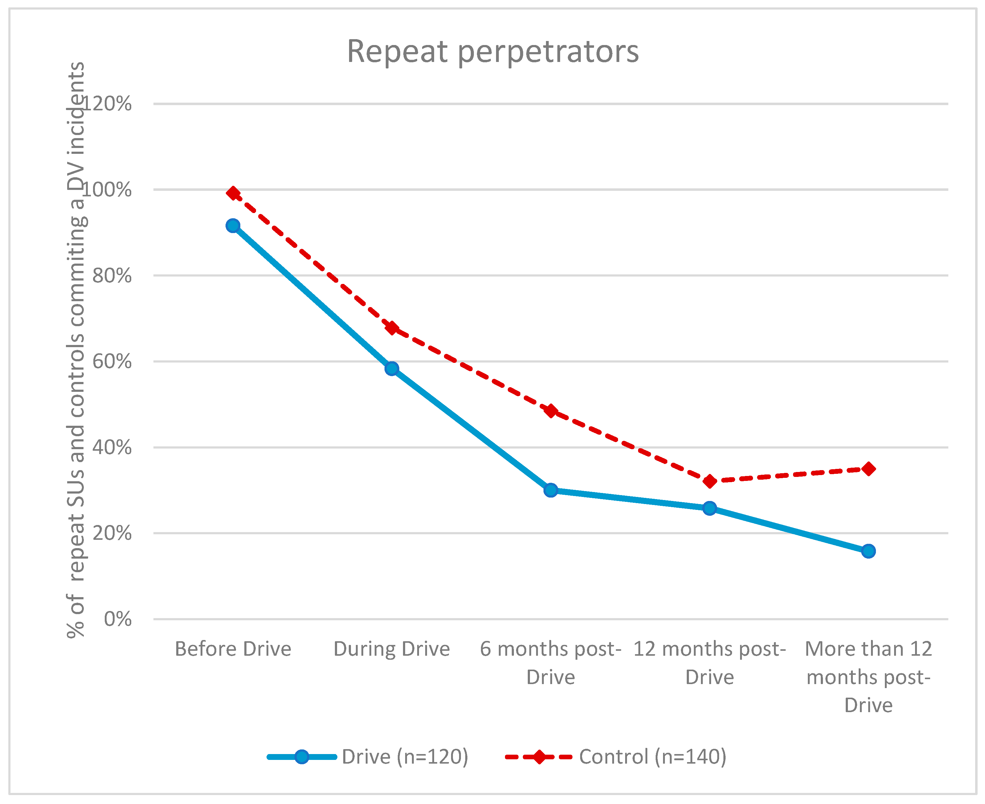 Socsci 14 00055 g007