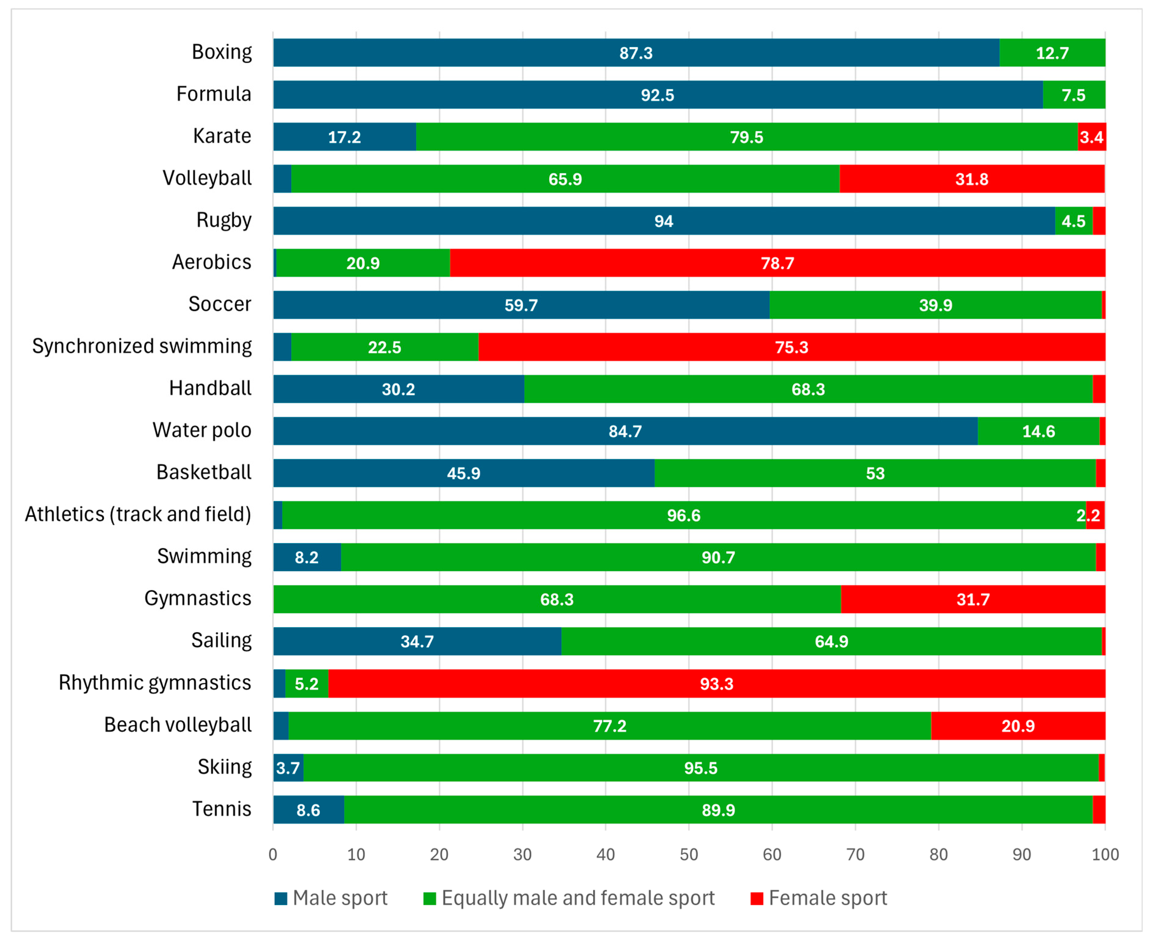 Socsci 14 00058 g001