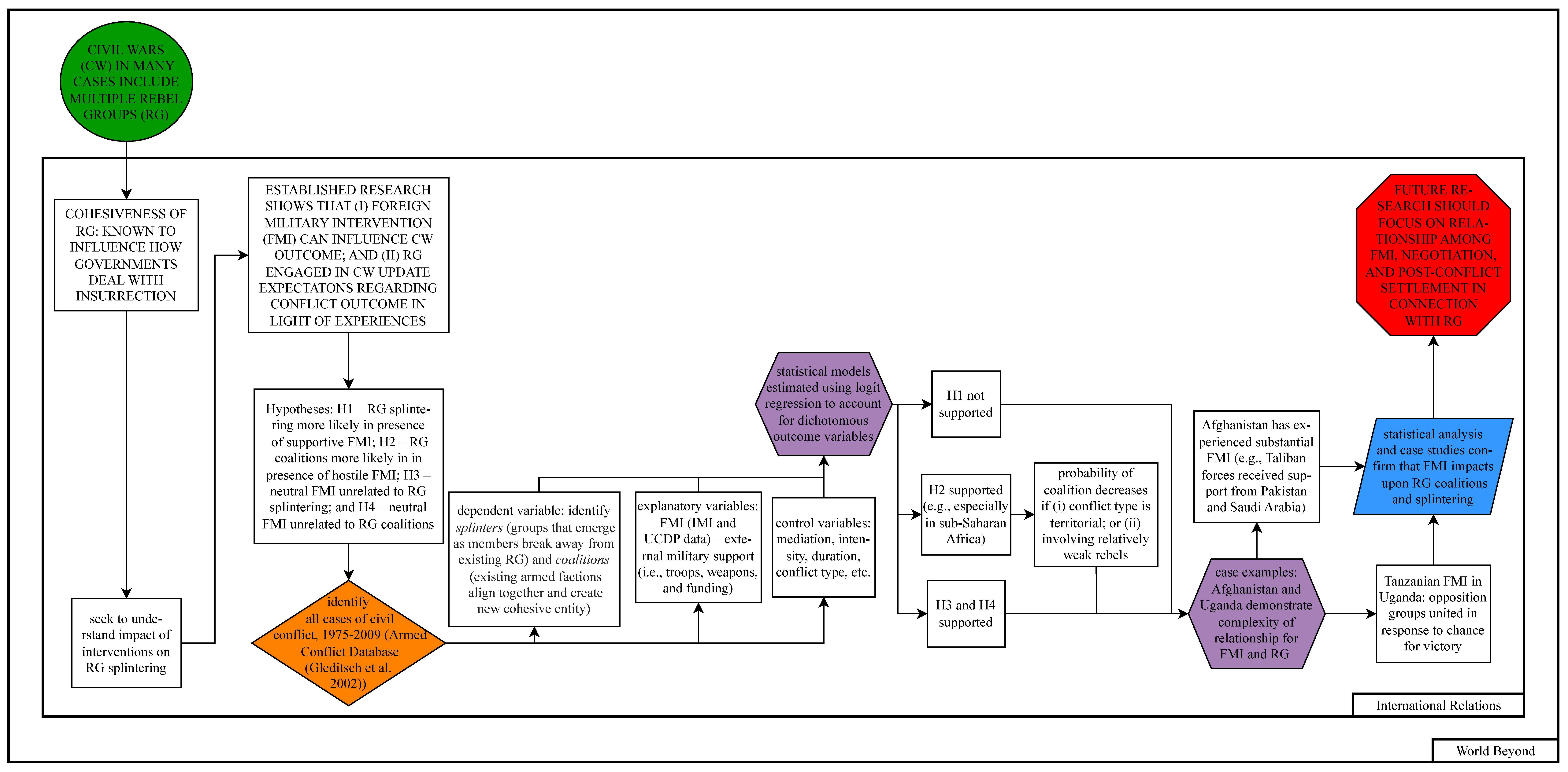 Socsci 14 00059 g003