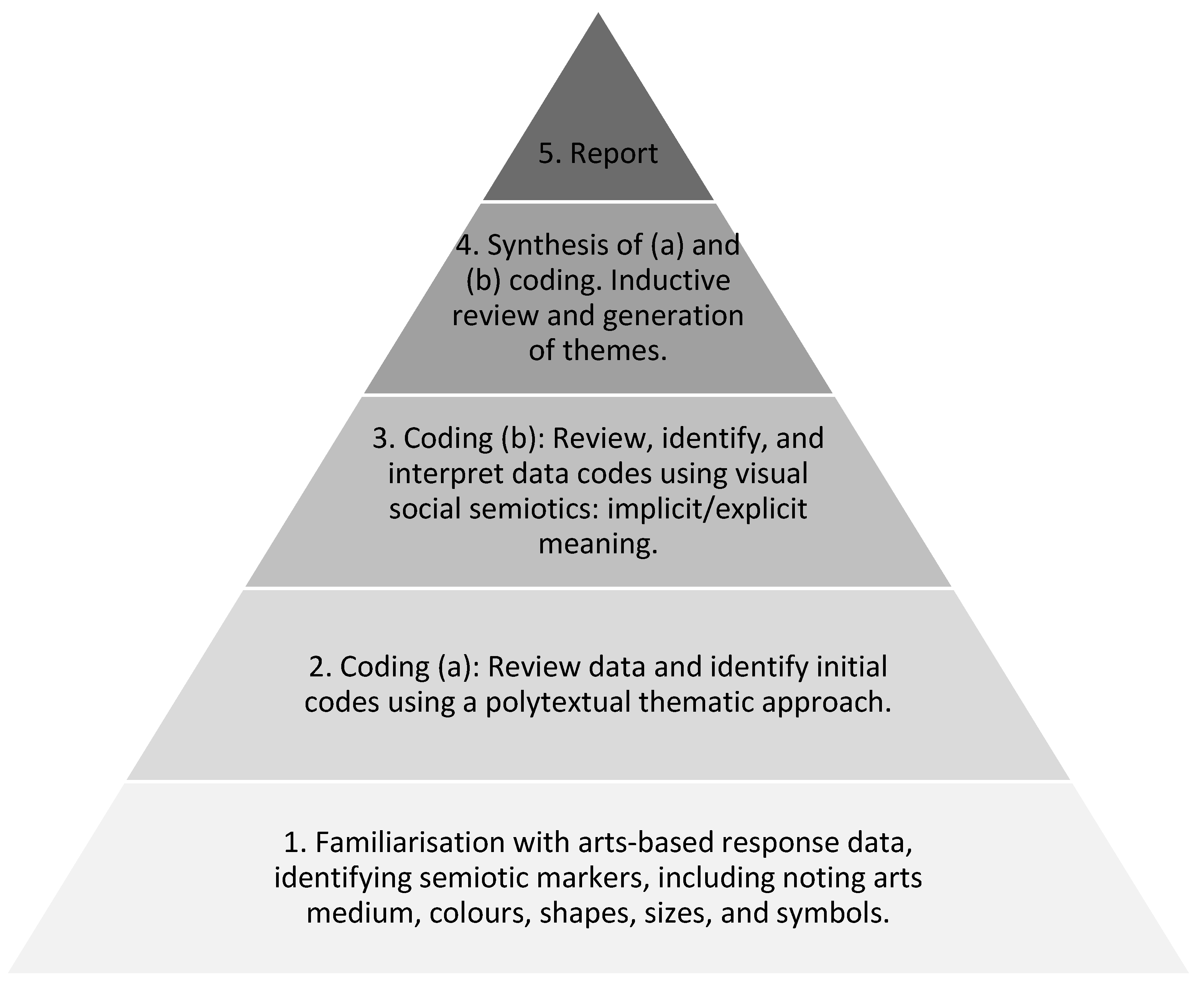 Socsci 14 00062 g001