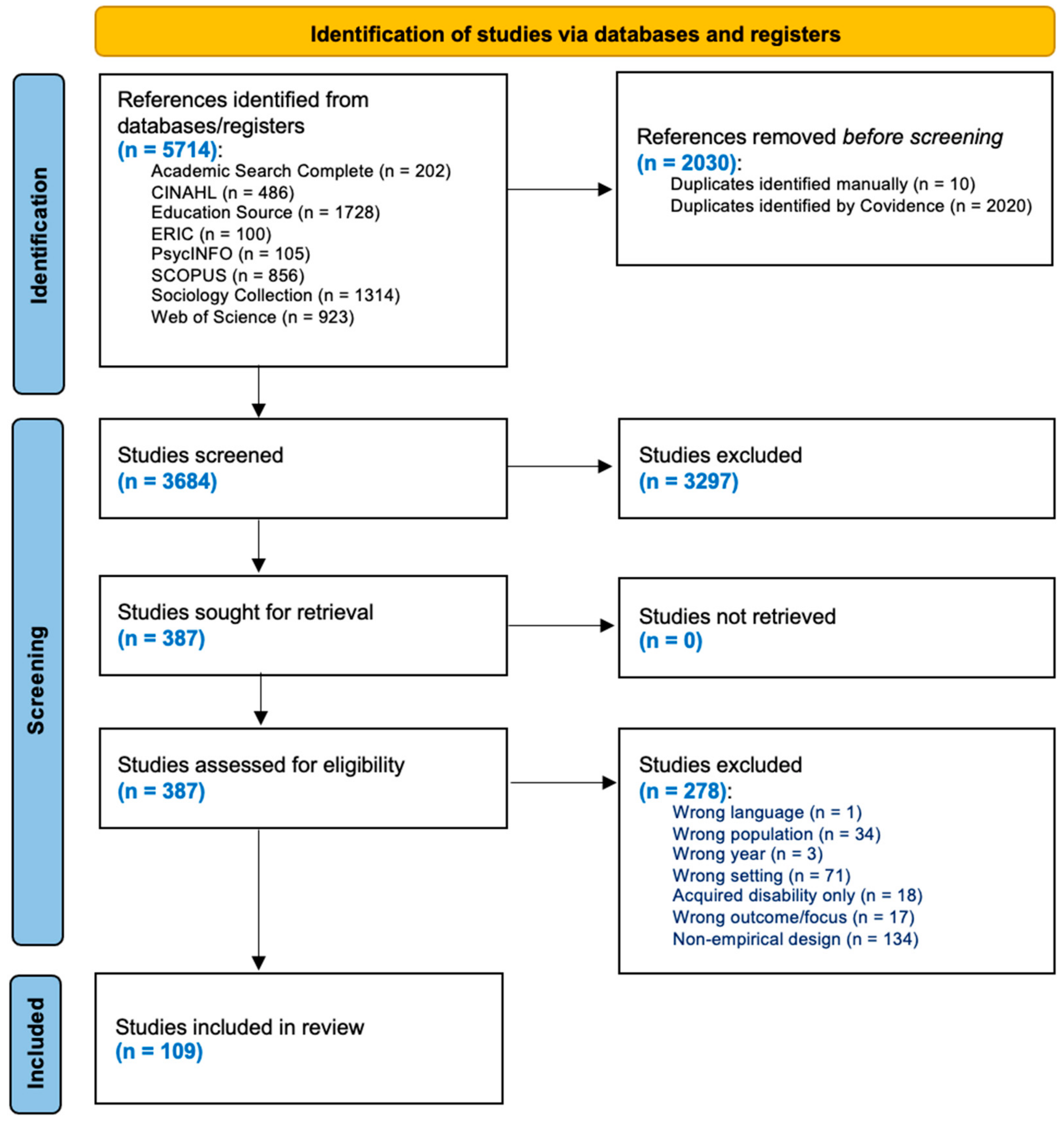 Socsci 14 00067 g001