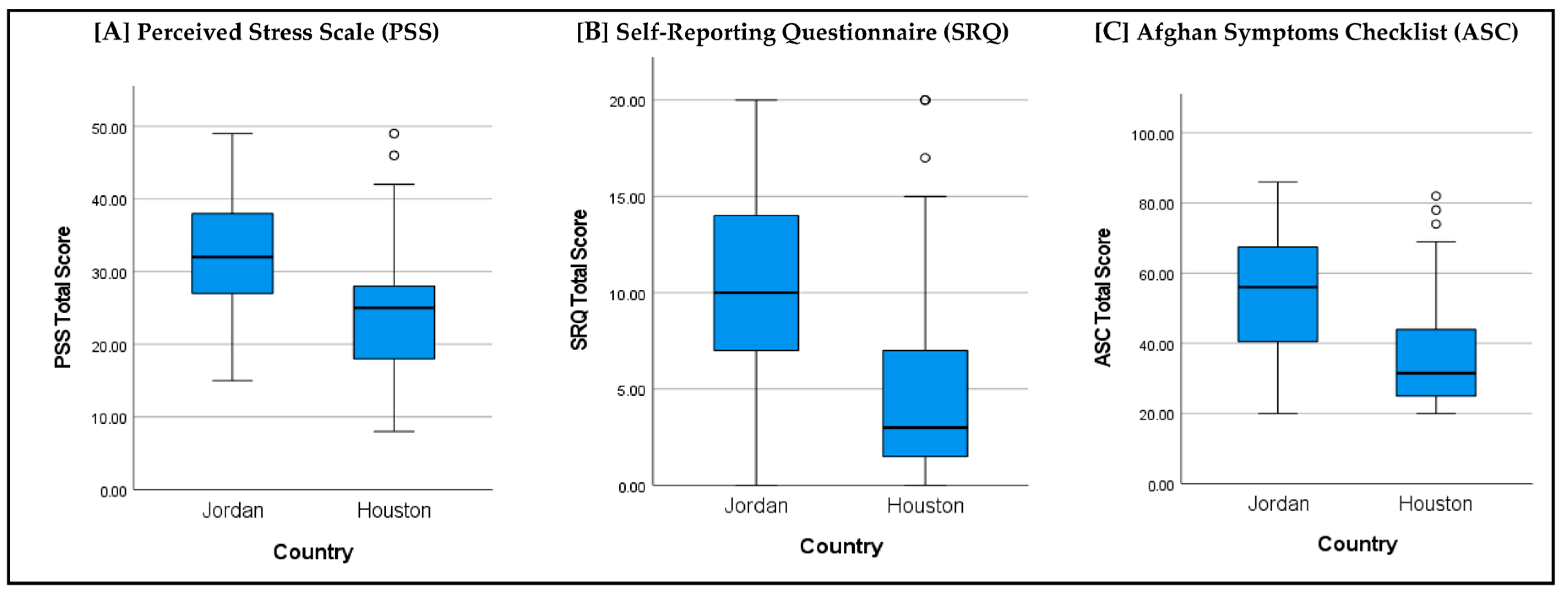 Socsci 14 00070 g001