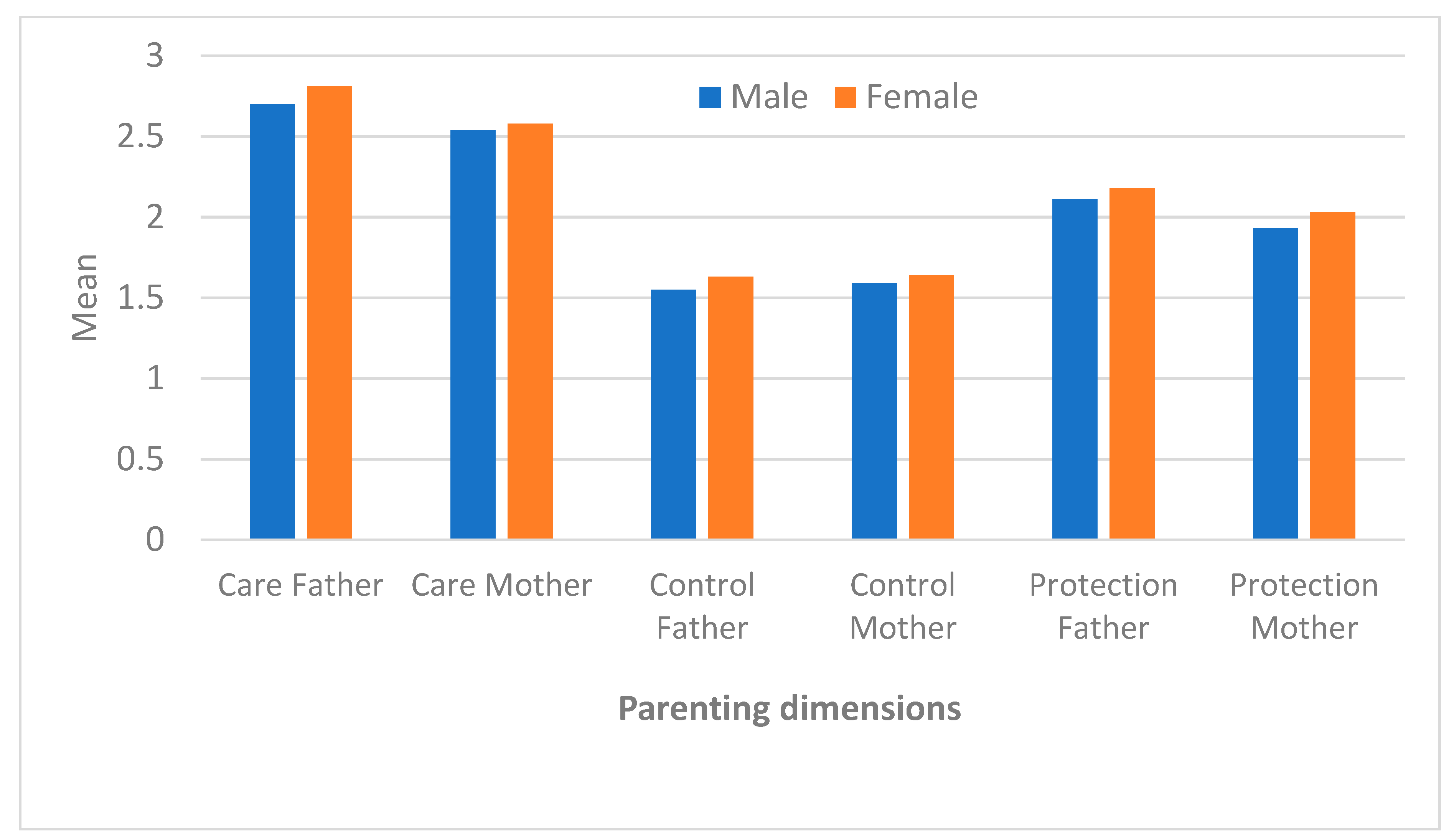 Socsci 14 00071 g001 Socsci 14 00071 g001