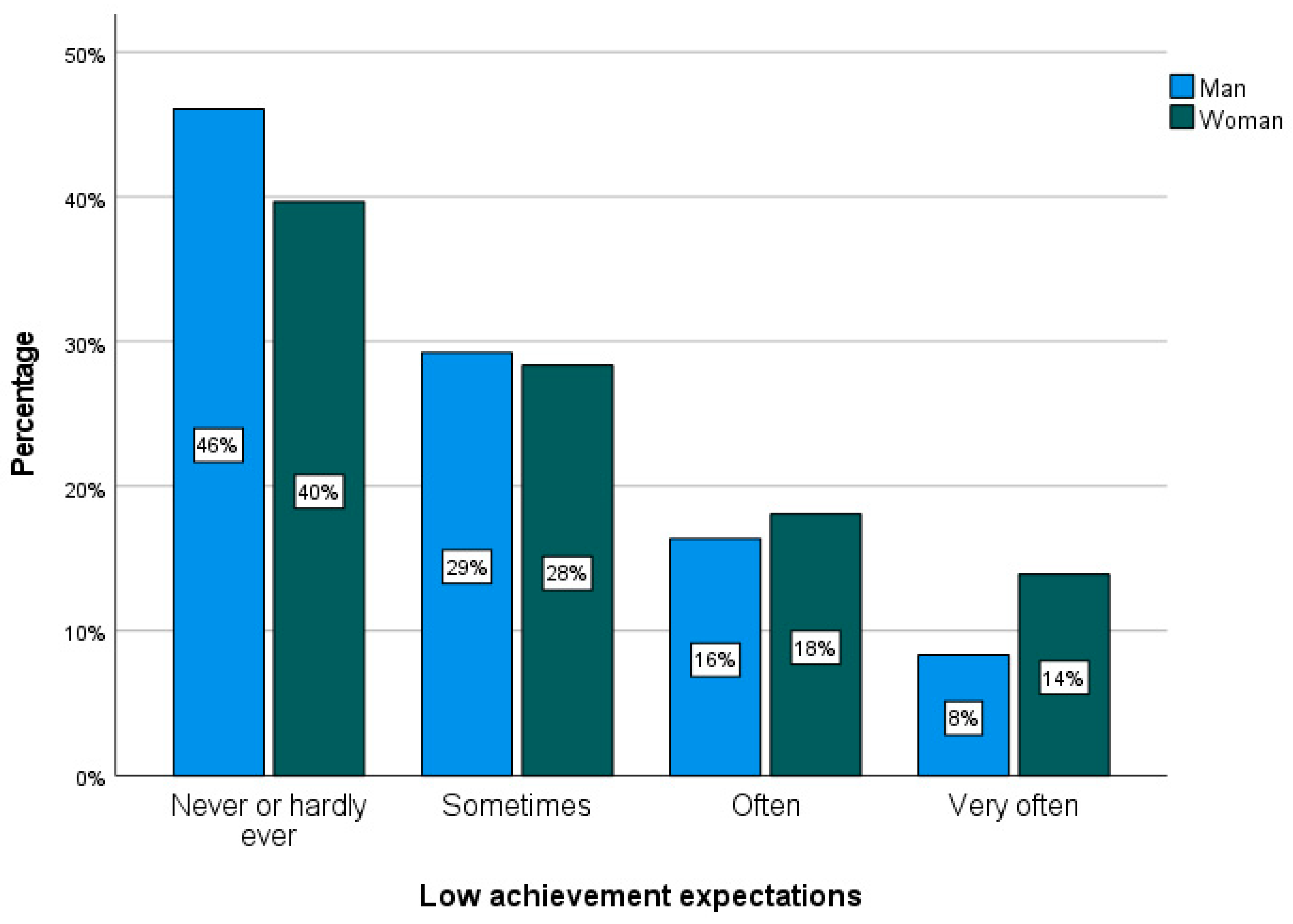 Socsci 14 00071 sch001c Socsci 14 00071 sch001c