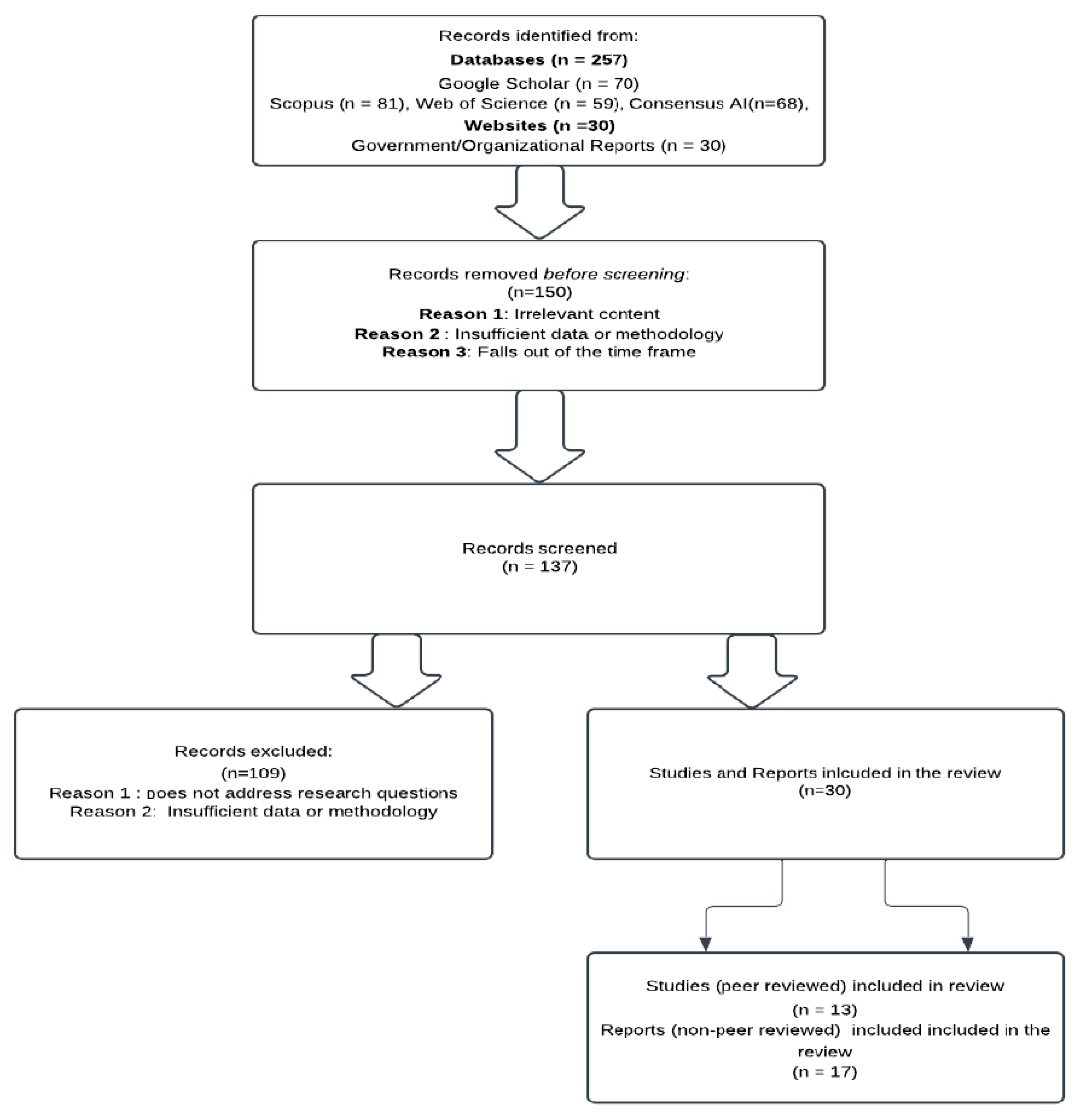 Socsci 14 00088 g001