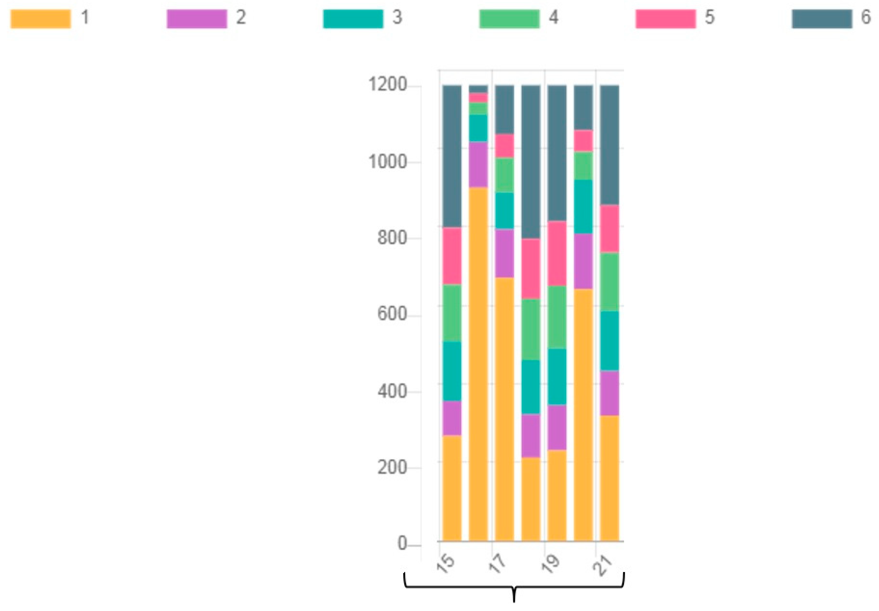 Socsci 14 00089 g007