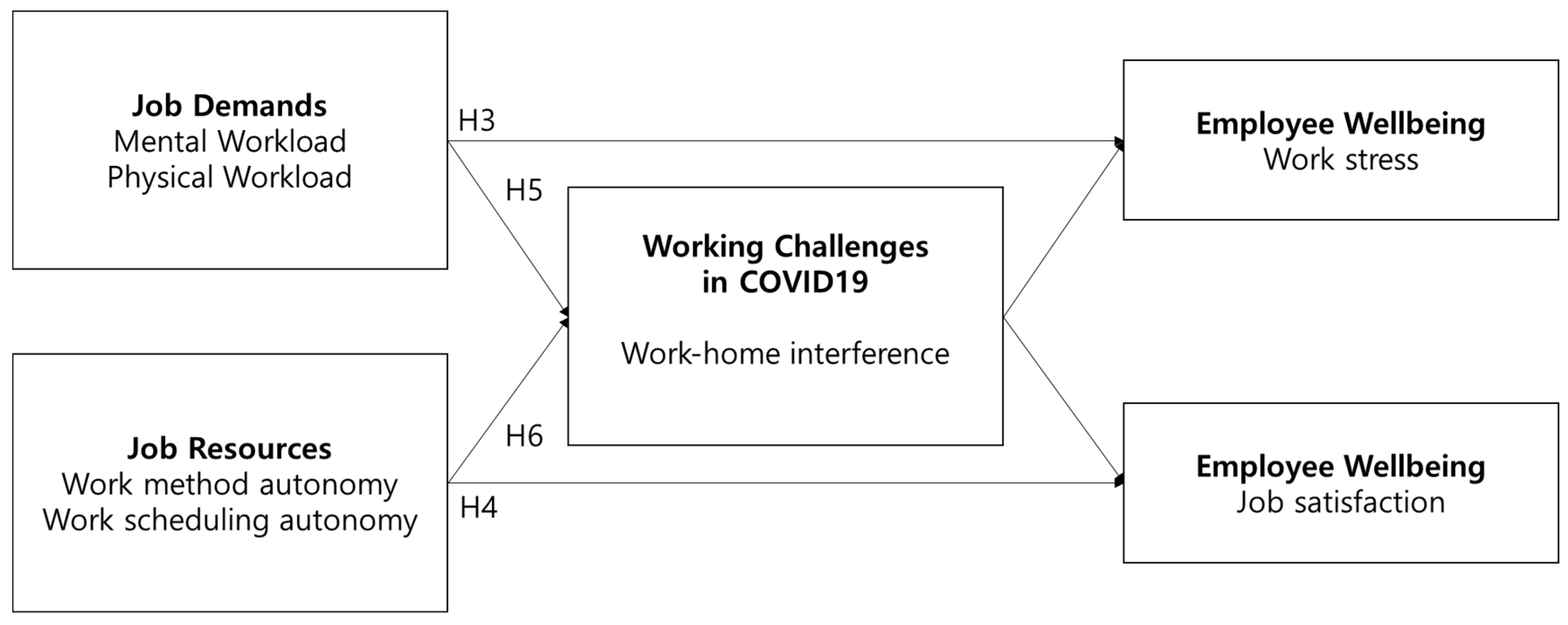 Socsci 14 00090 g001