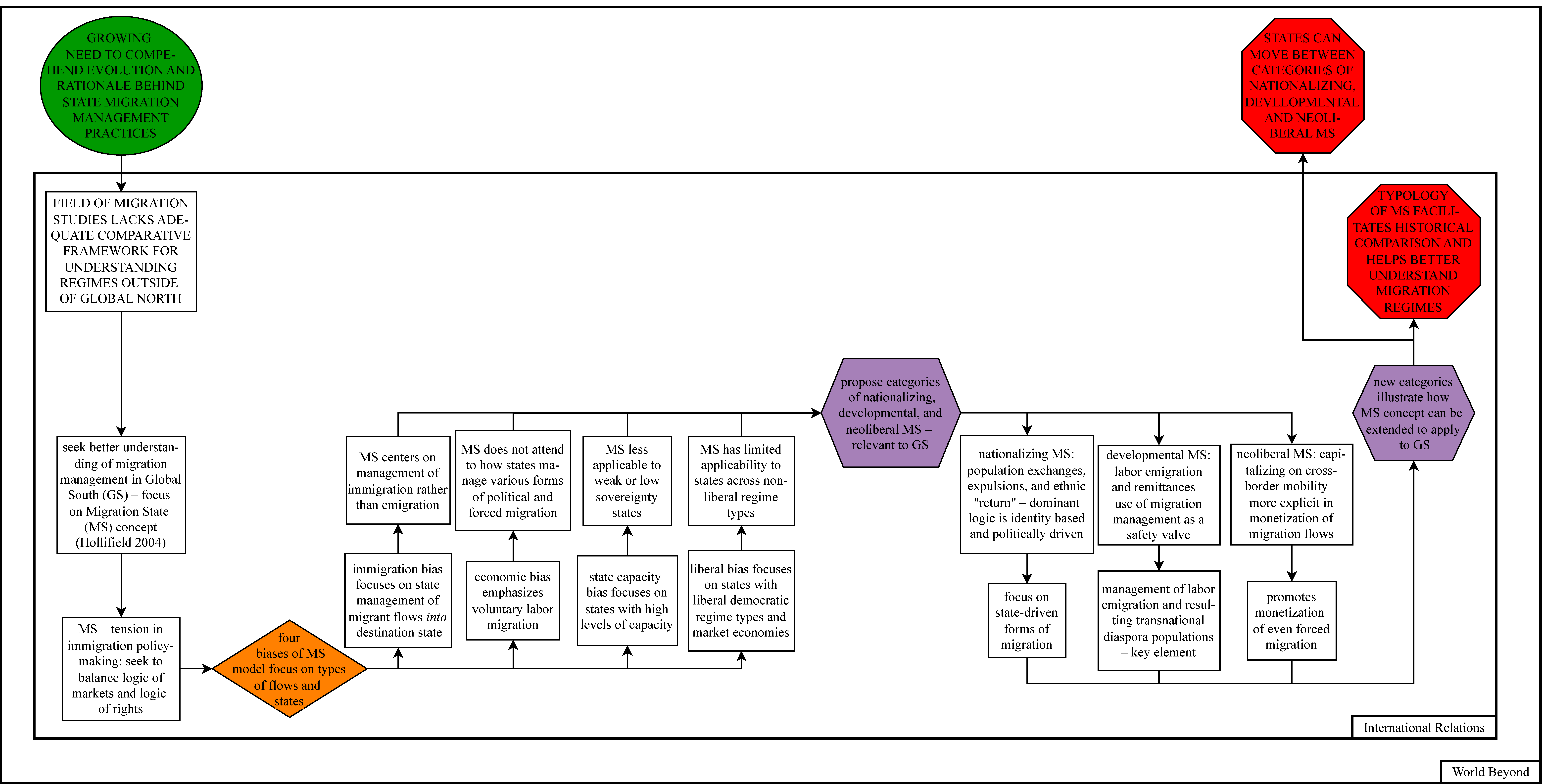 Socsci 14 00098 g002