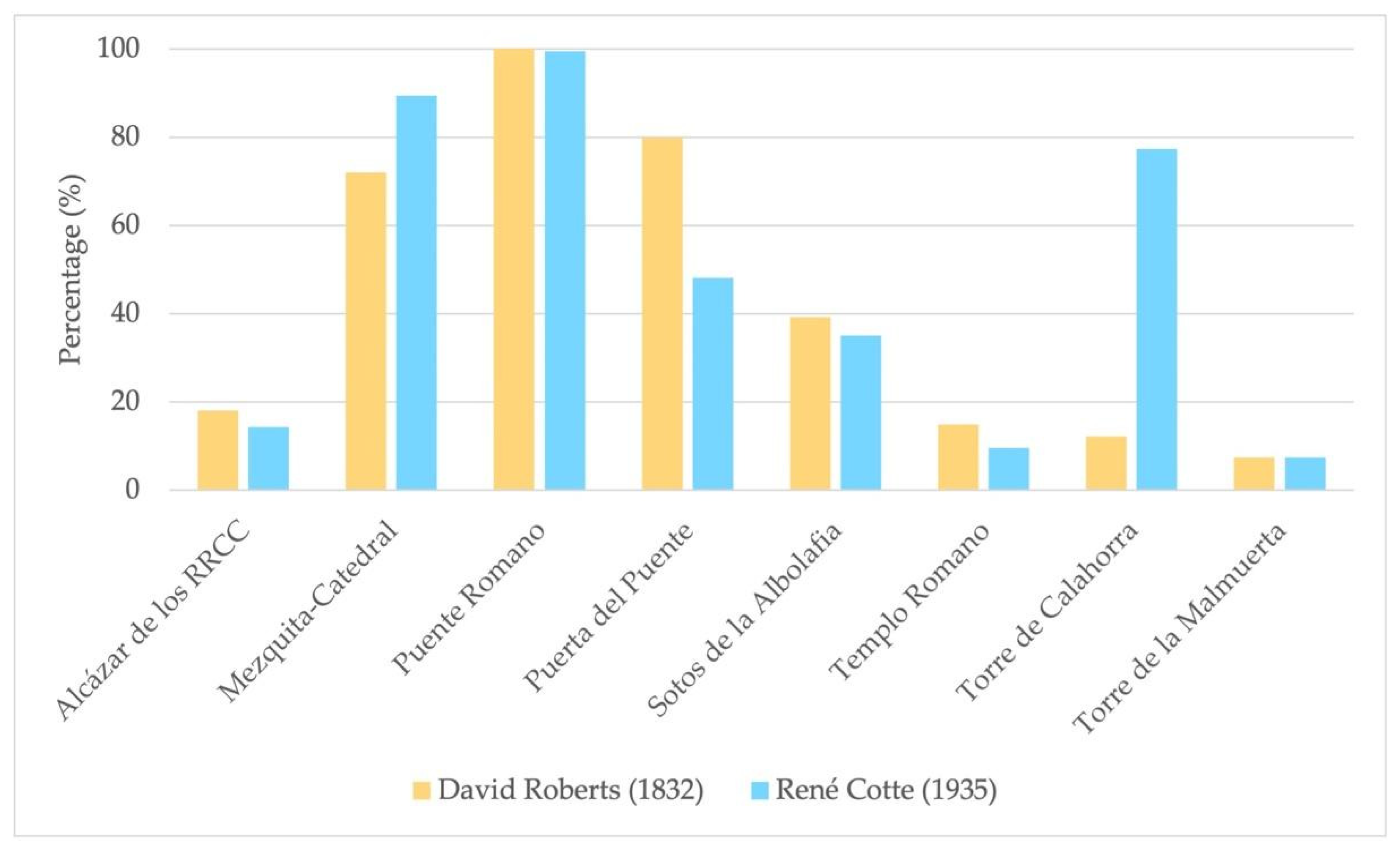 Socsci 14 00099 g004