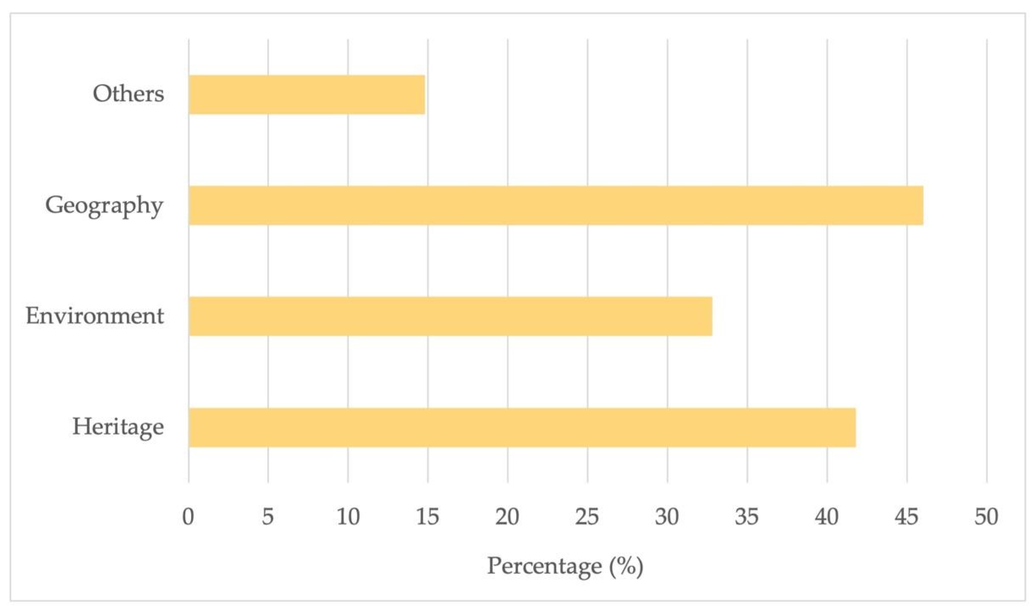 Socsci 14 00099 g005