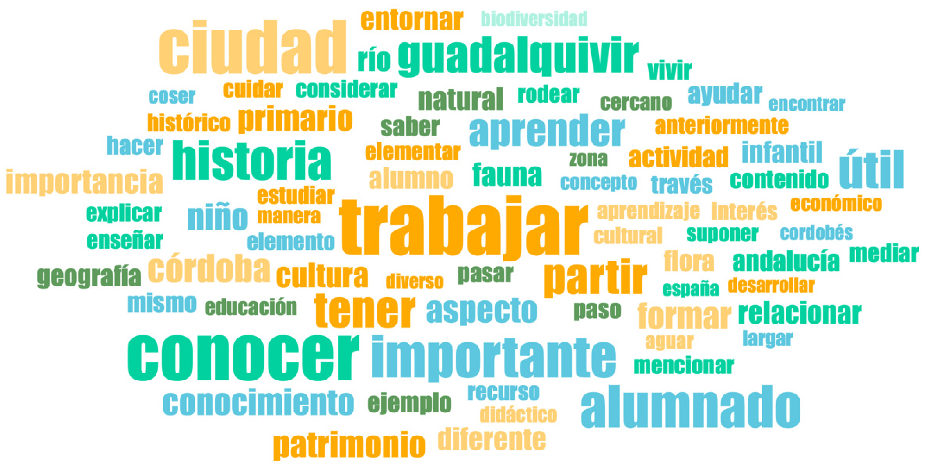 Socsci 14 00099 g006