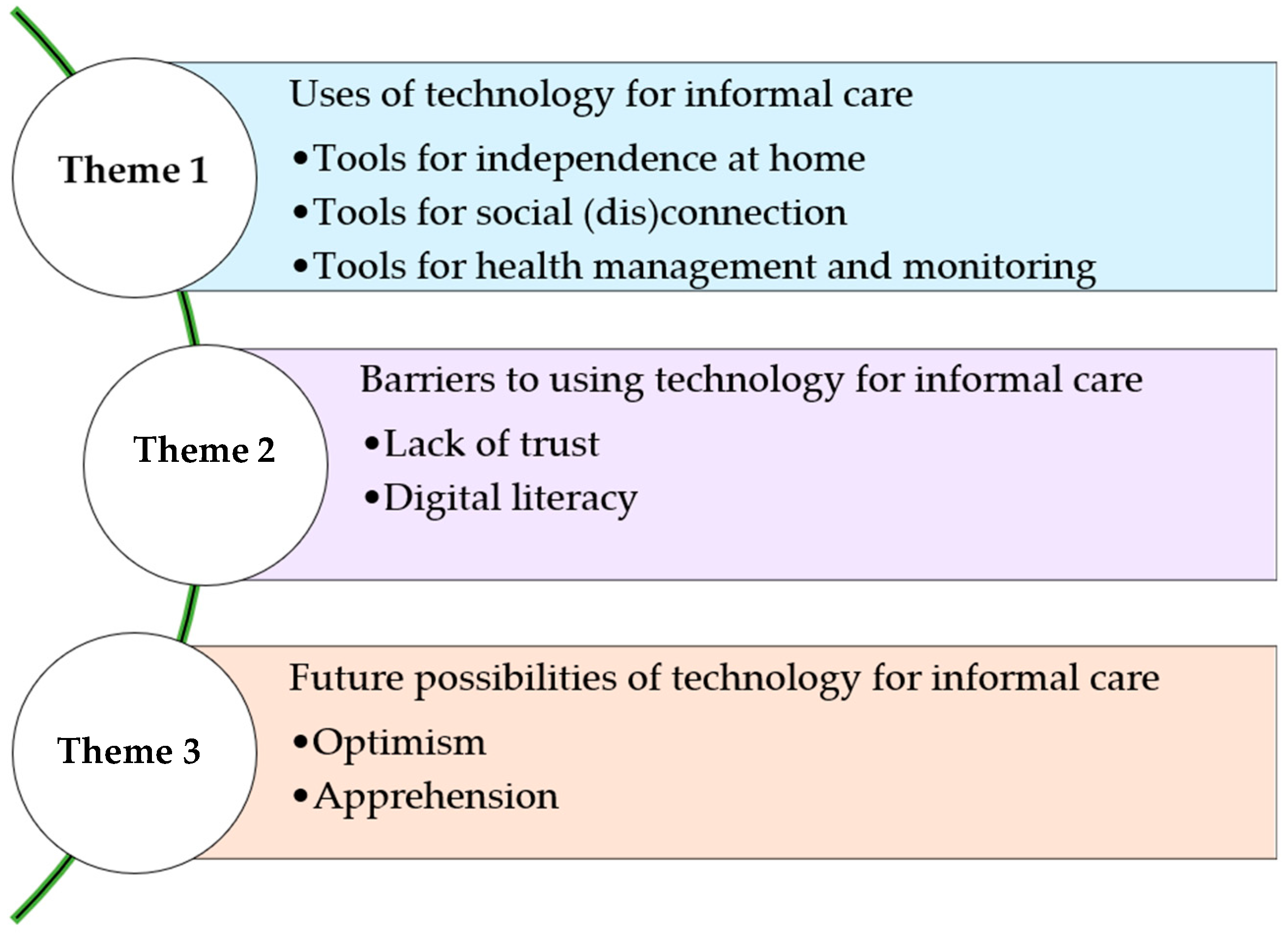 Socsci 14 00100 g001