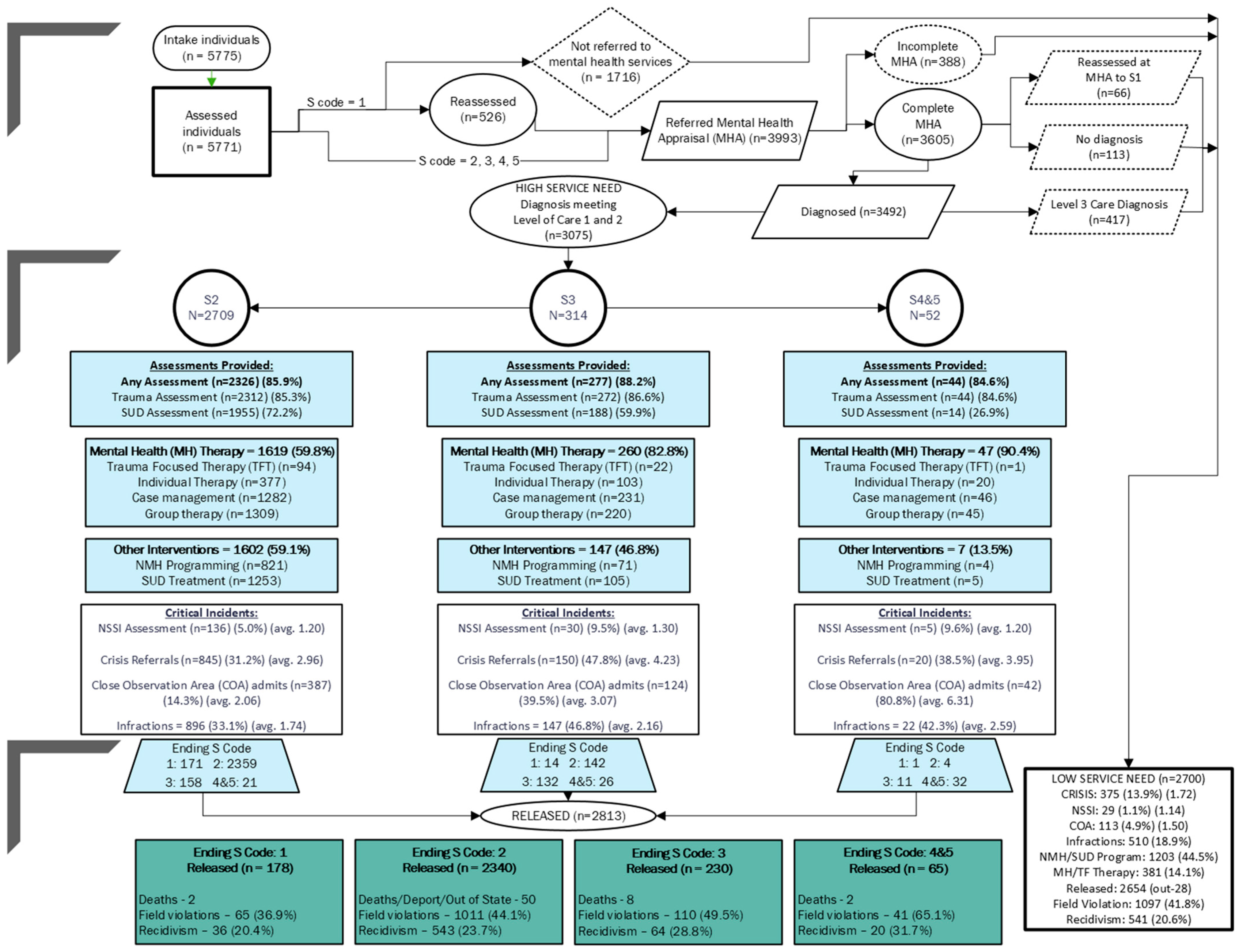 Socsci 14 00105 g0a1