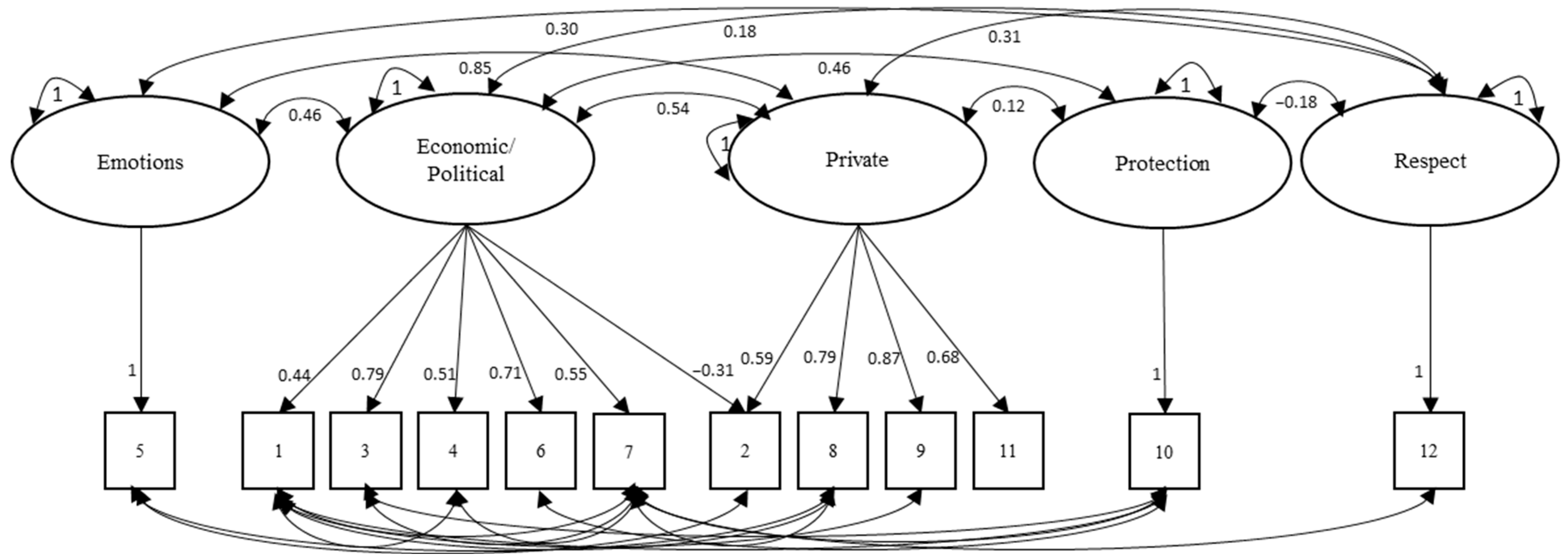 Socsci 14 00106 g001