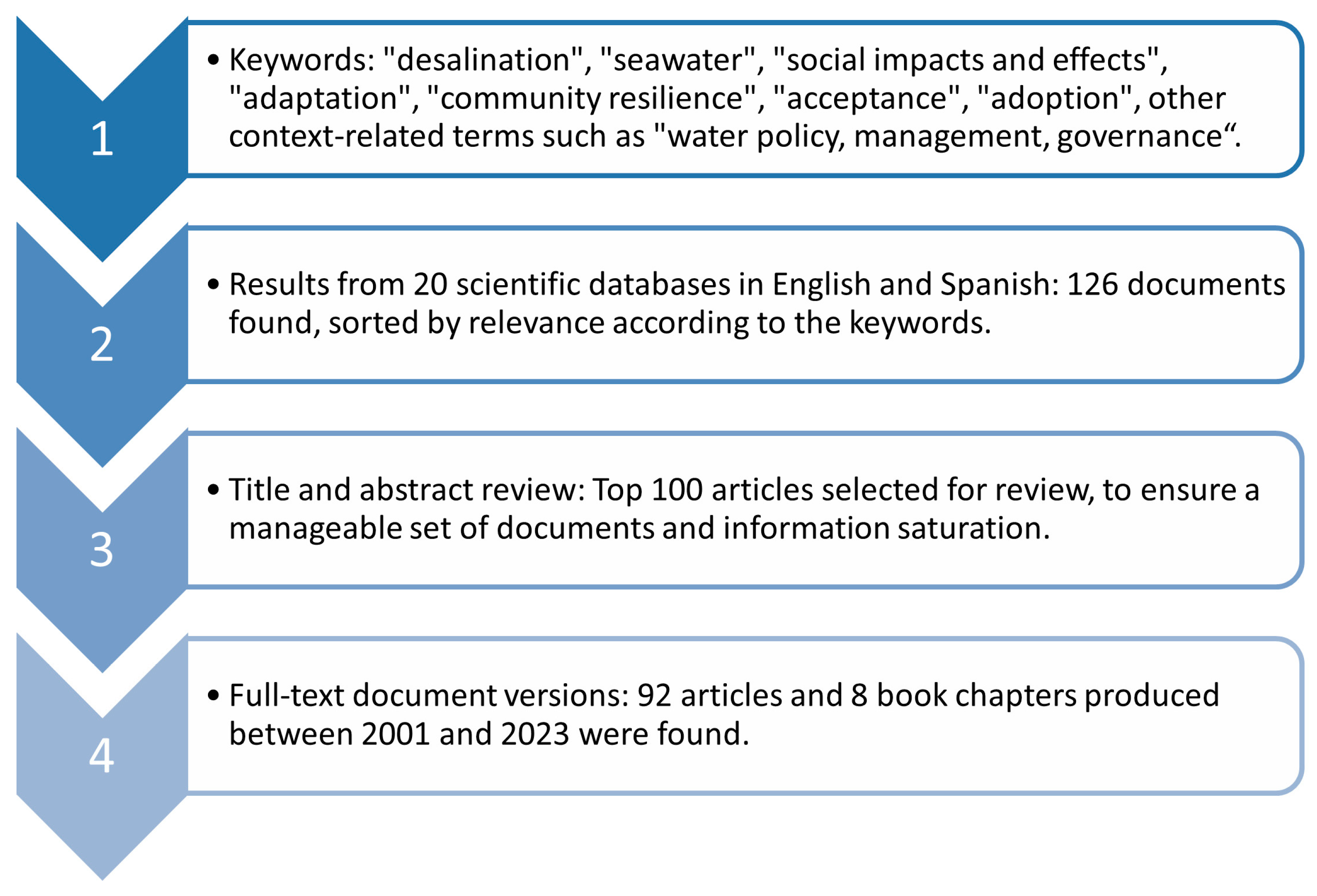 Socsci 14 00110 g001
