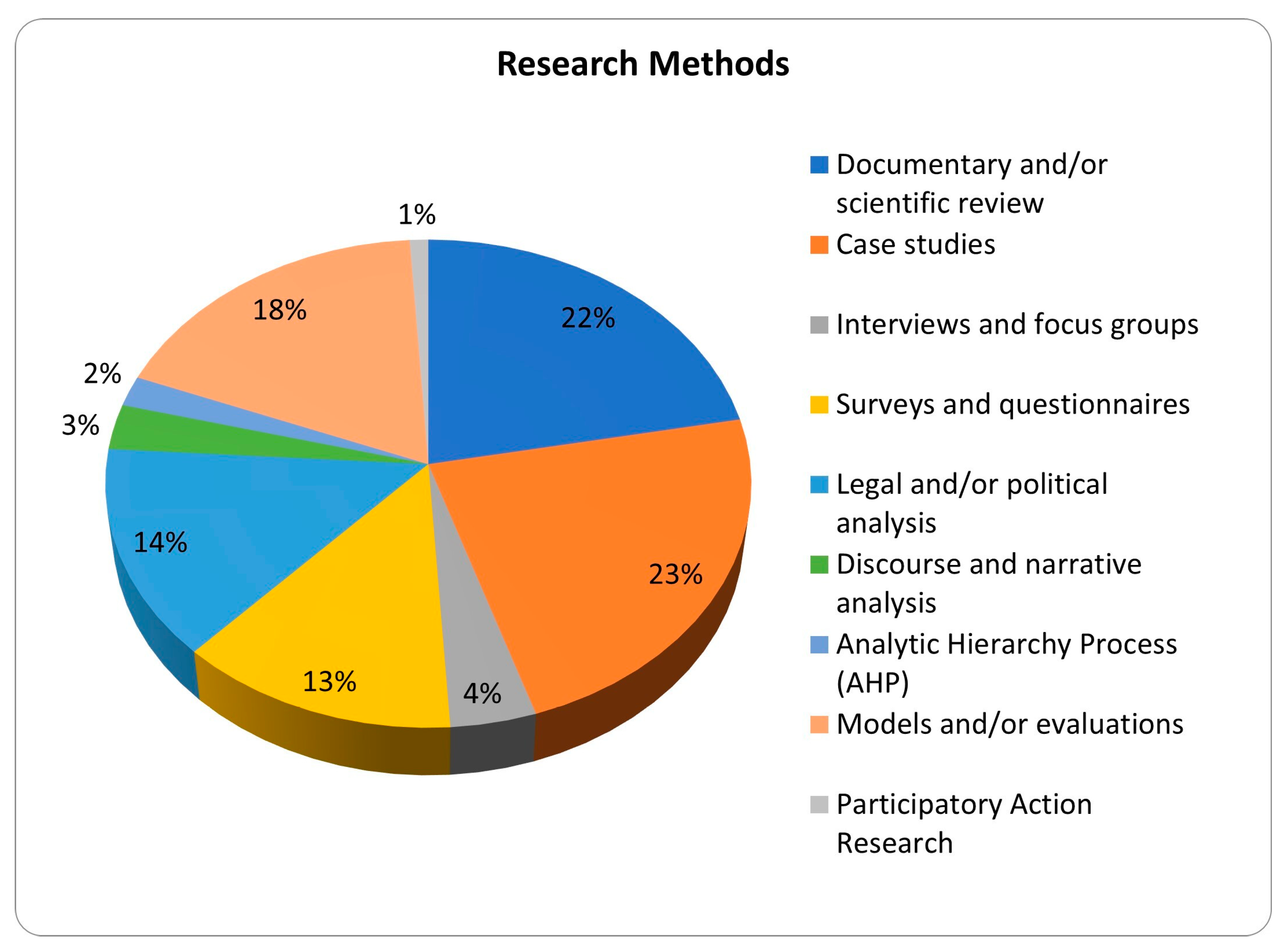 Socsci 14 00110 g003