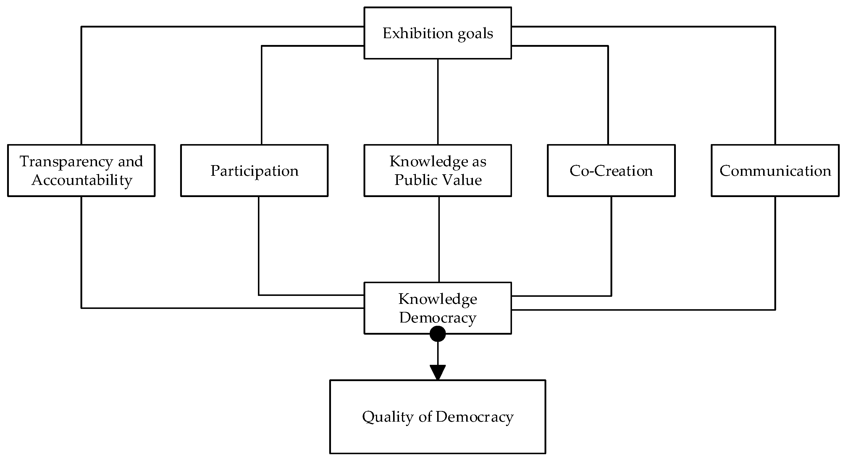 Socsci 14 00111 g003