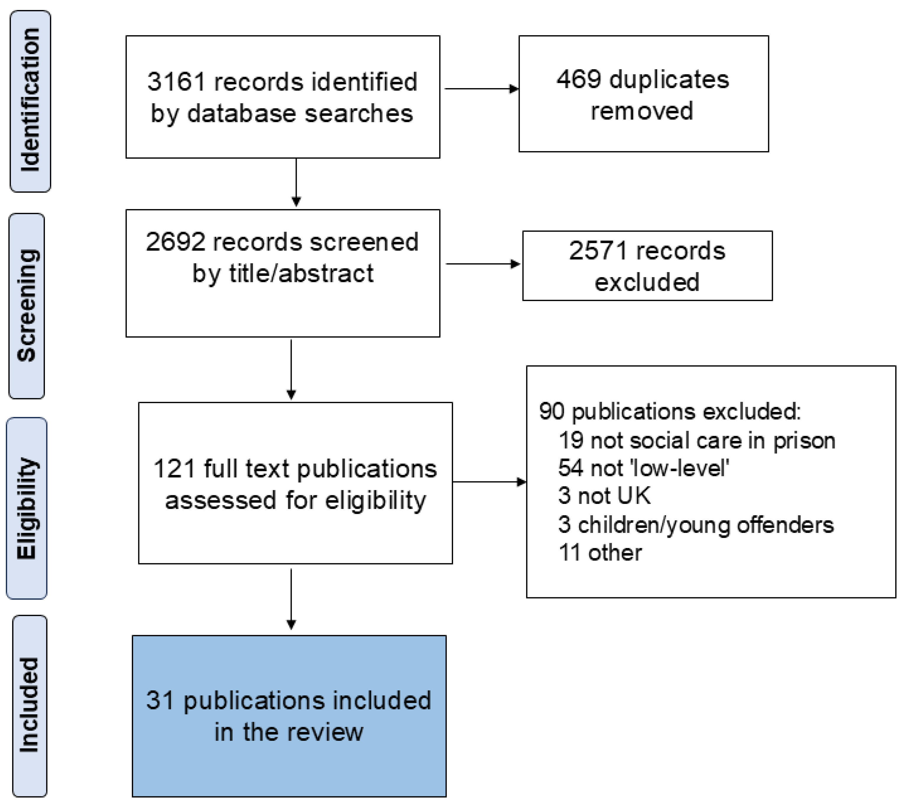 Socsci 14 00112 g001 Socsci 14 00112 g001