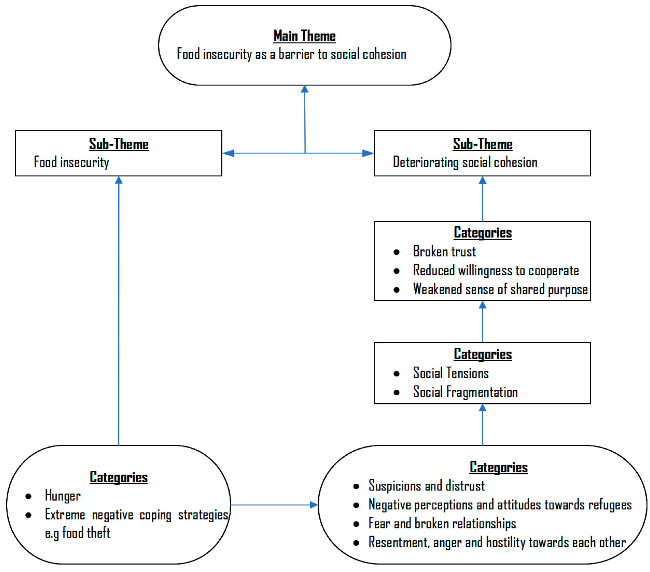 Socsci 14 00116 g001 Socsci 14 00116 g001