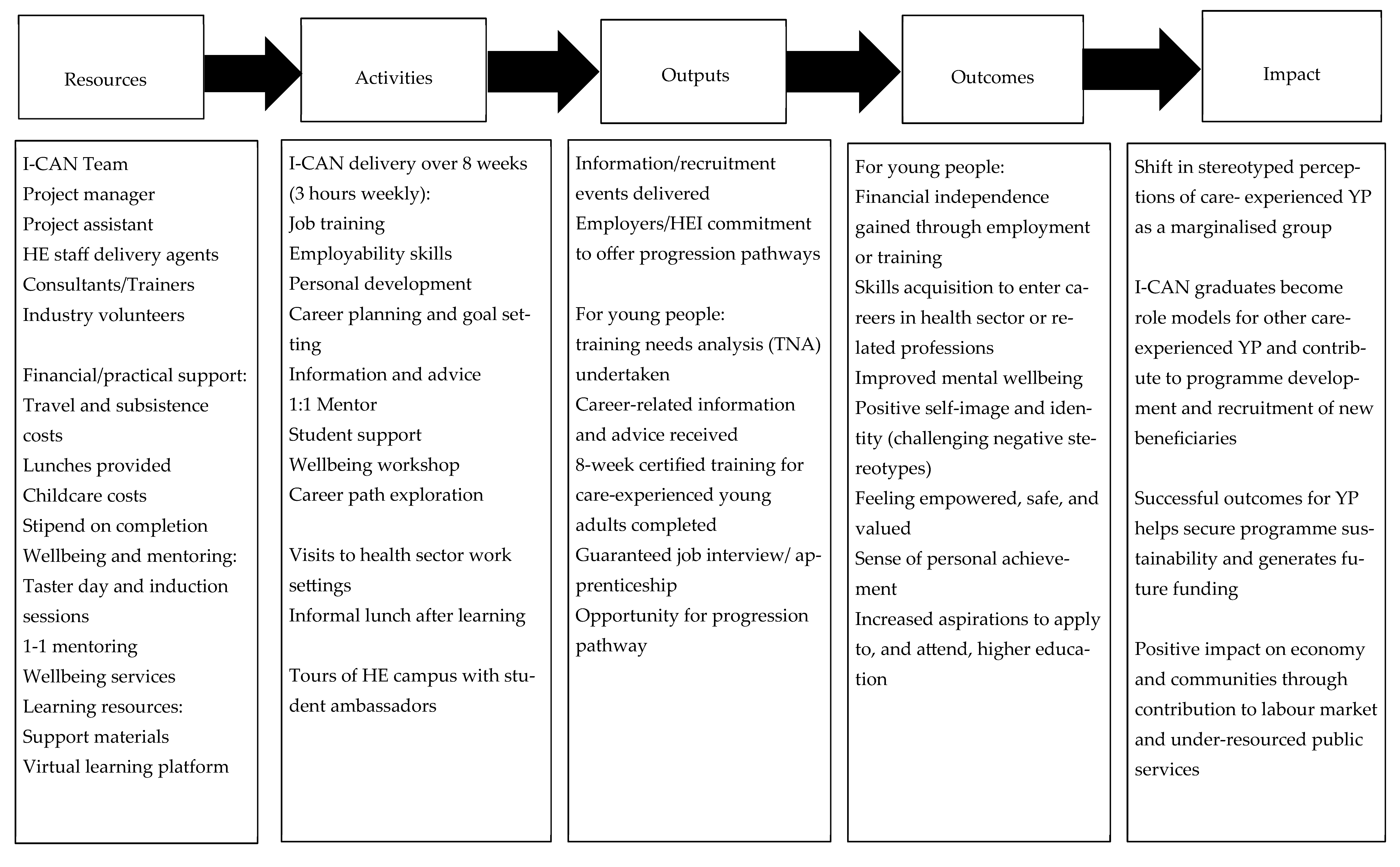 Socsci 14 00120 g001