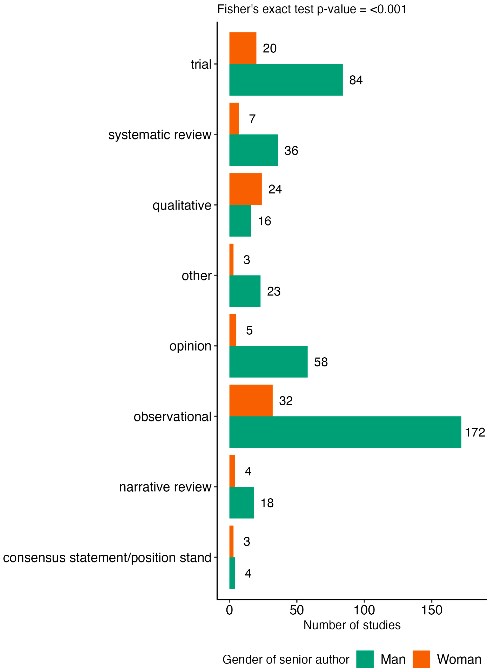 Socsci 14 00125 g002