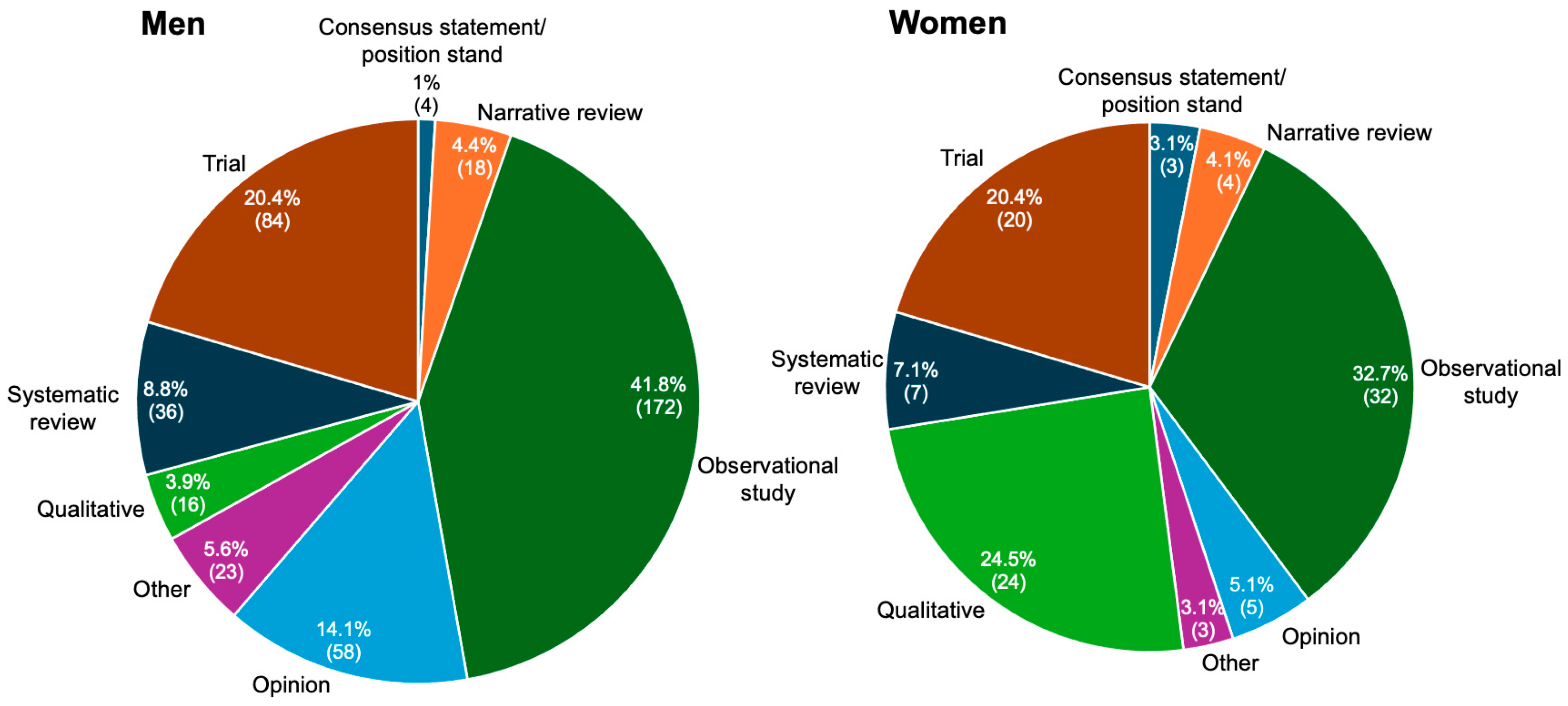 Socsci 14 00125 g003