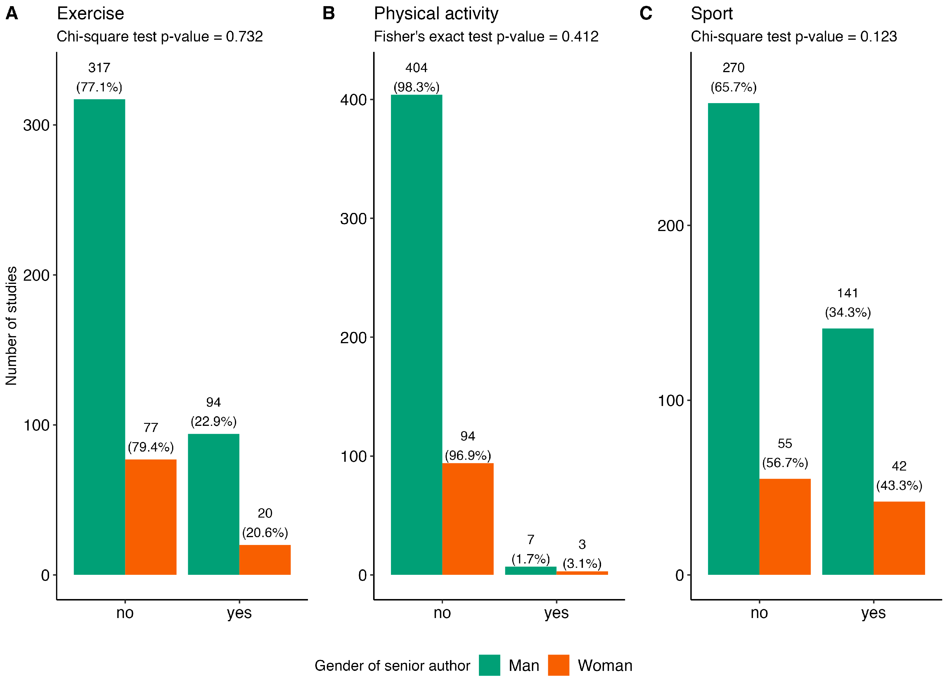 Socsci 14 00125 g004