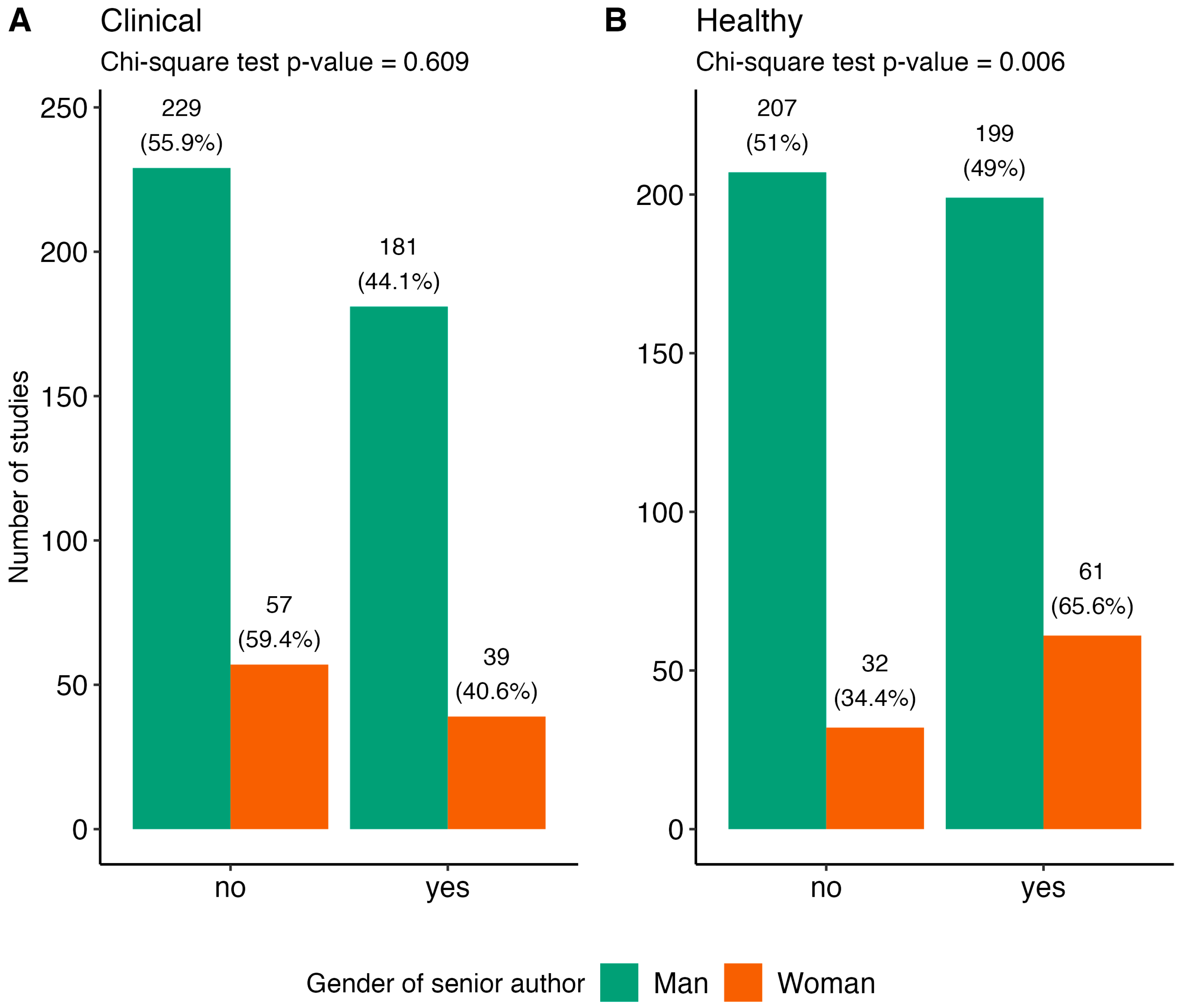 Socsci 14 00125 g005