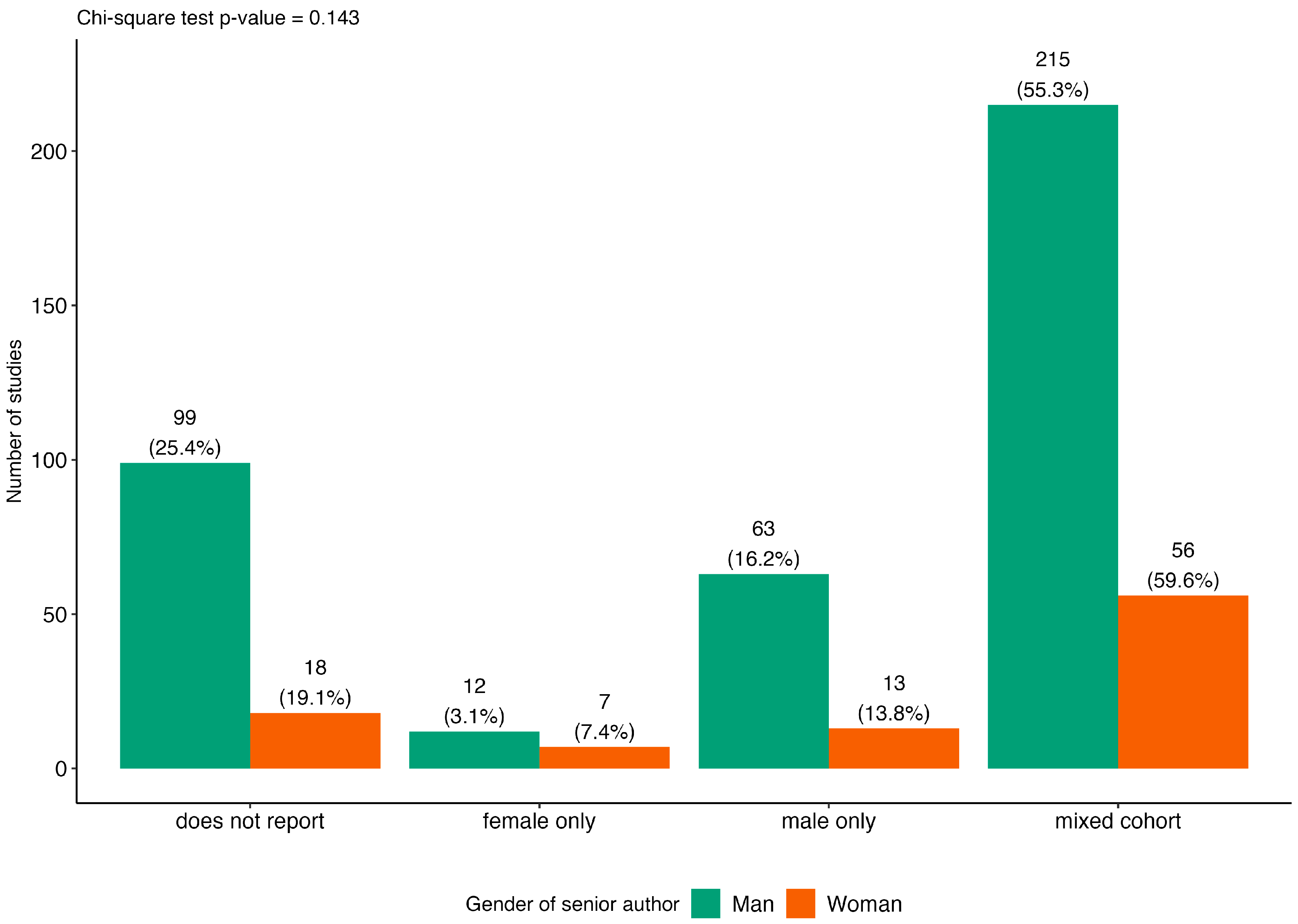 Socsci 14 00125 g006
