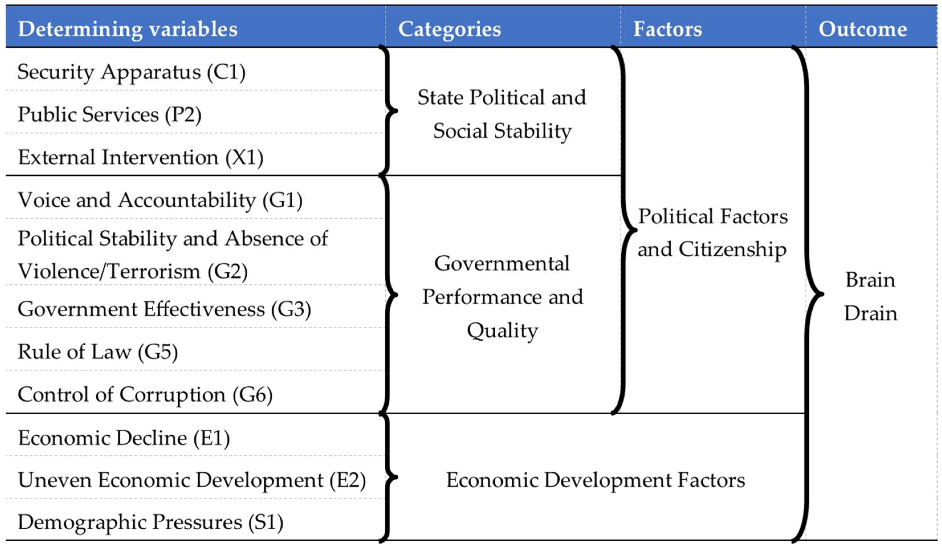 Socsci 14 00132 g001