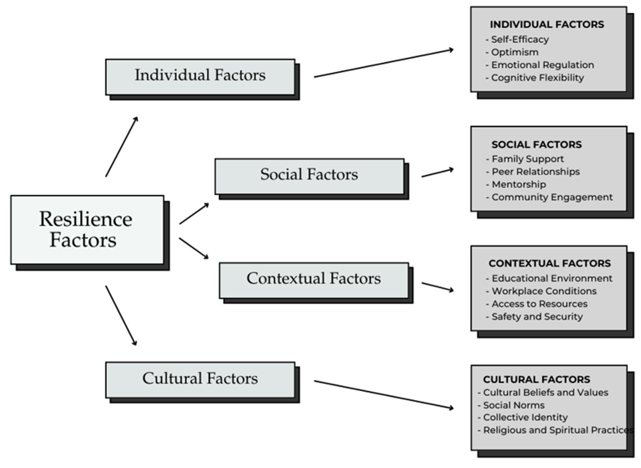 Socsci 14 00134 g001