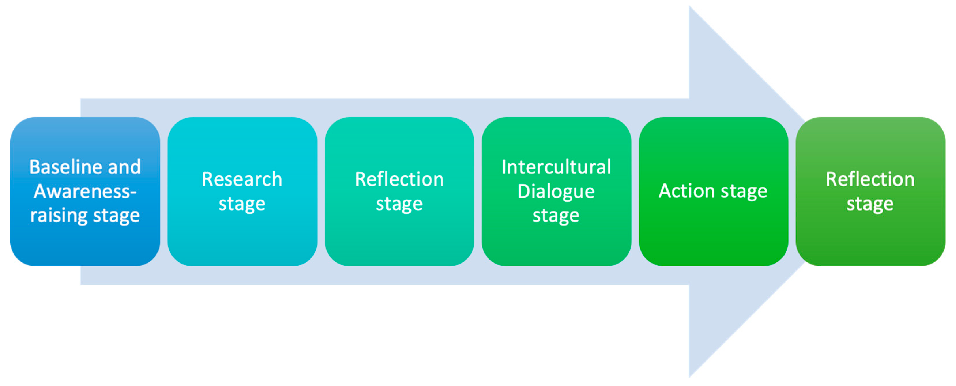 Socsci 14 00135 g001