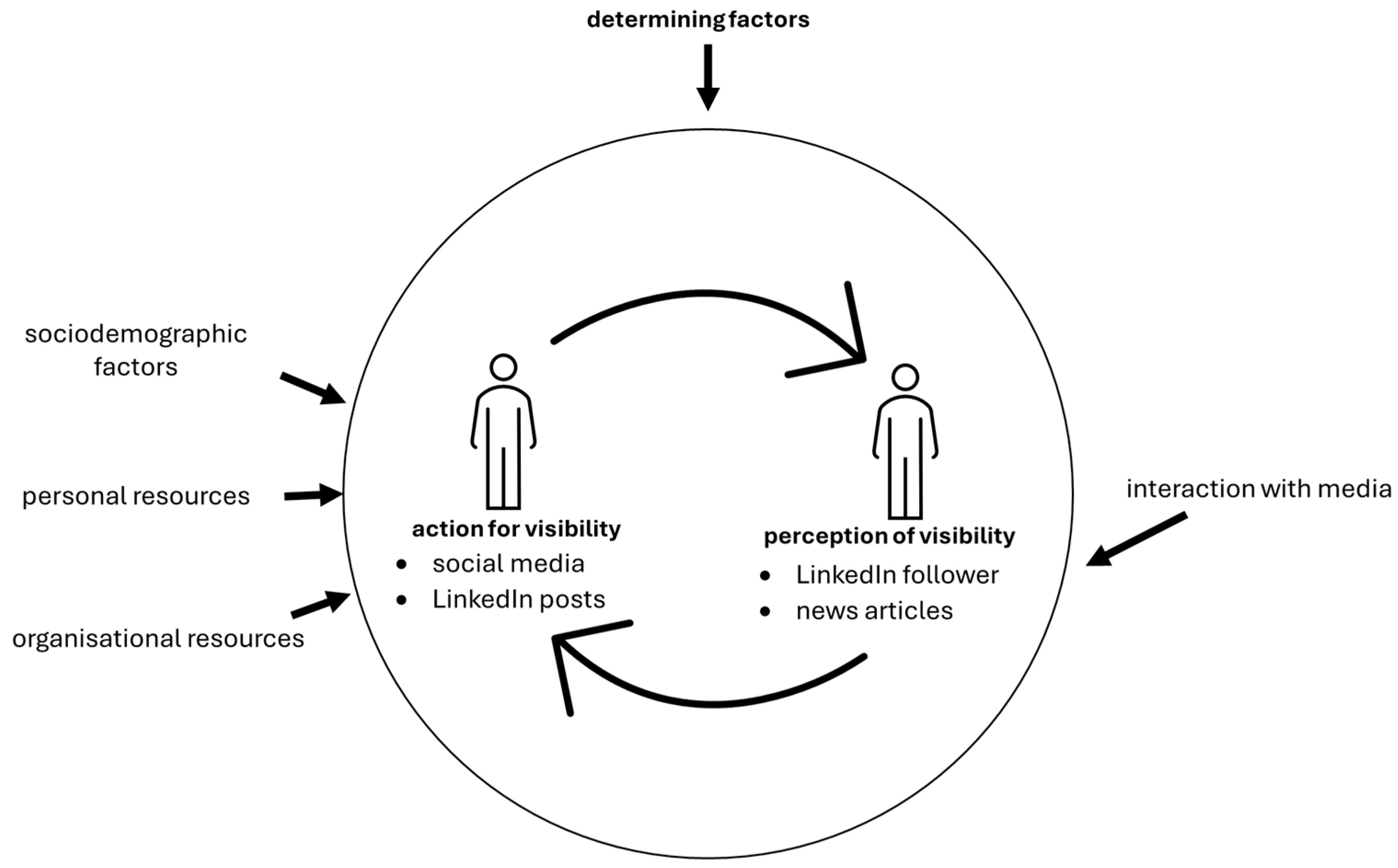 Socsci 14 00138 g001