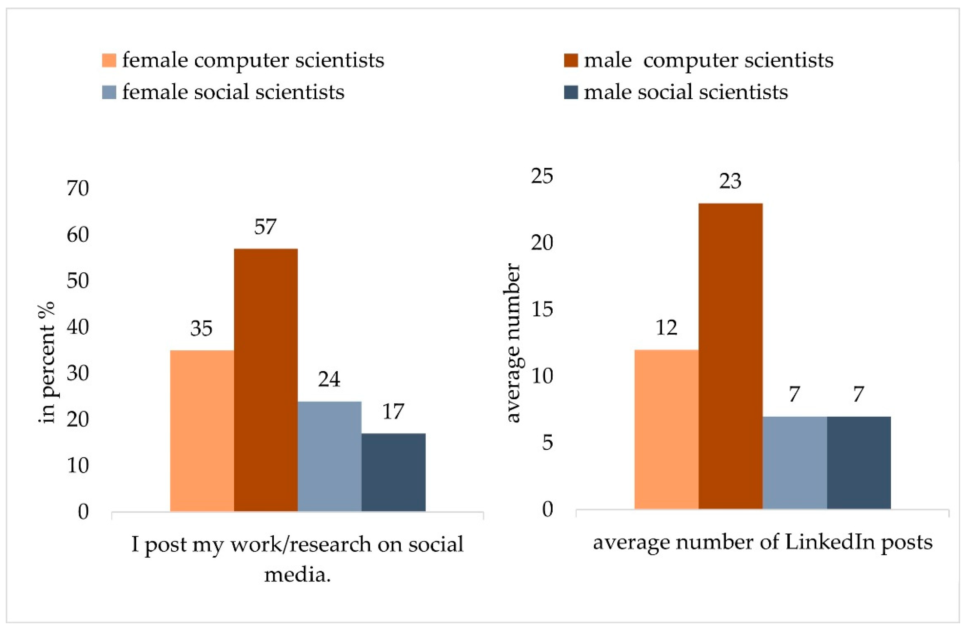 Socsci 14 00138 g002