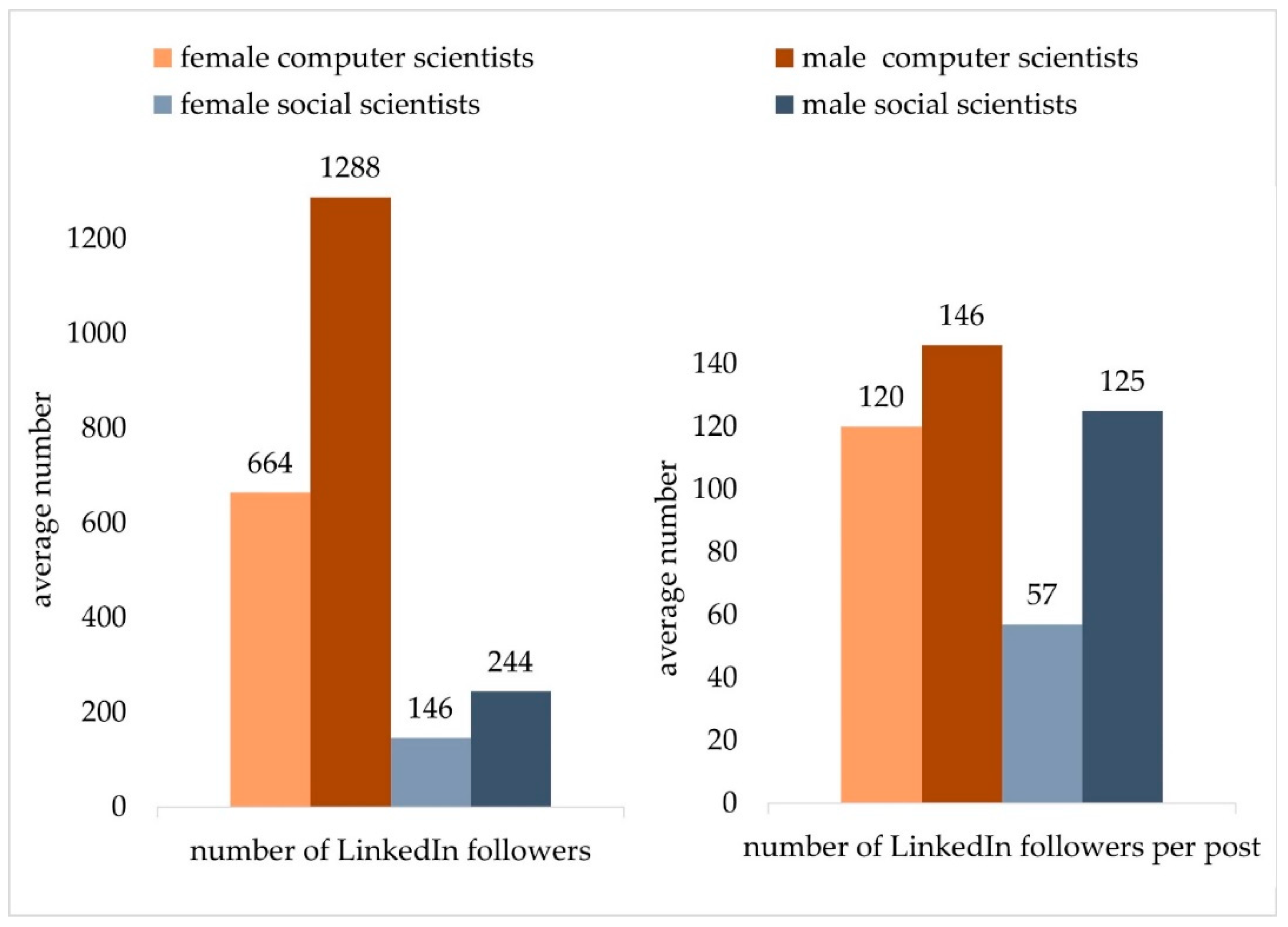 Socsci 14 00138 g003