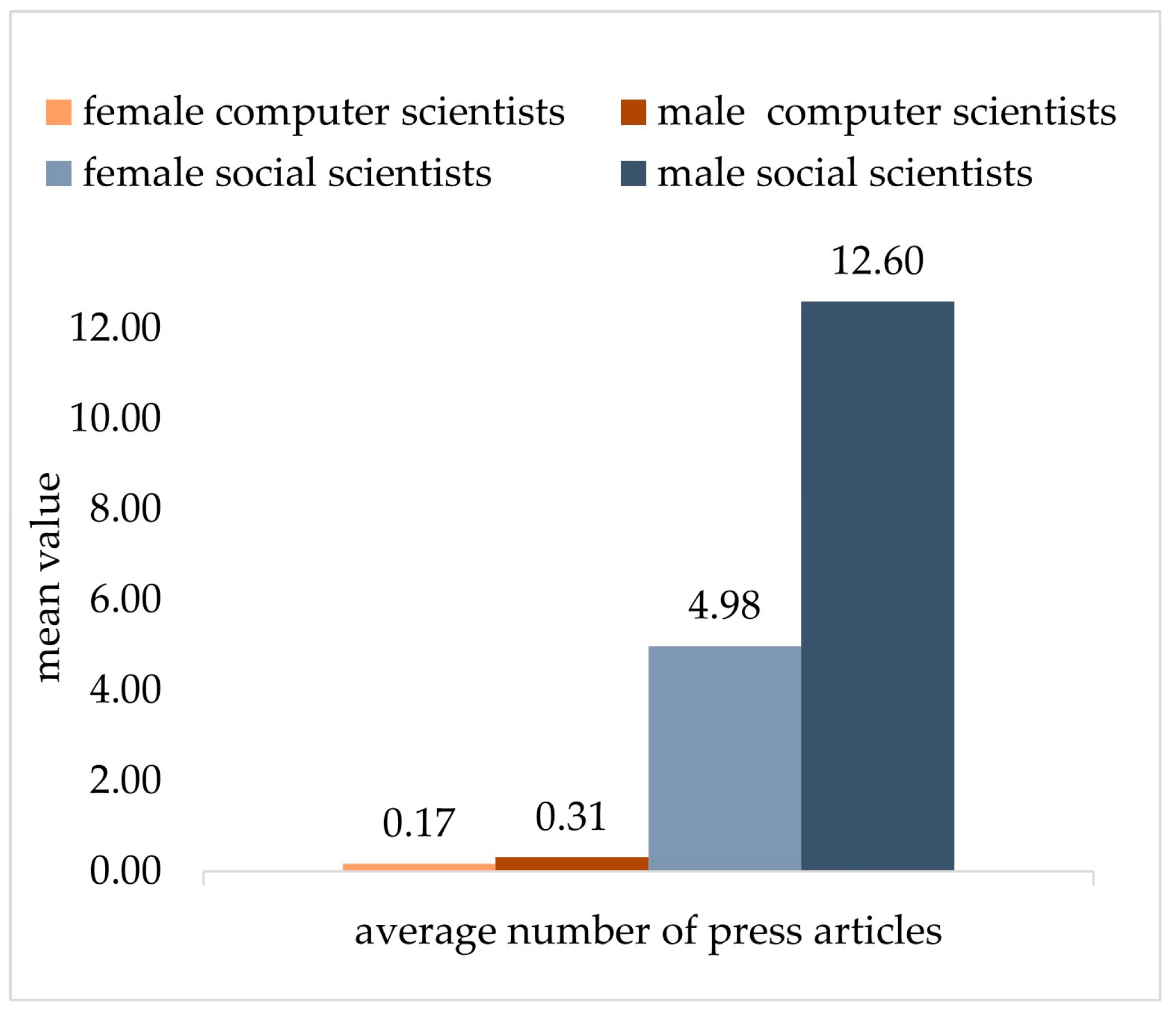 Socsci 14 00138 g004