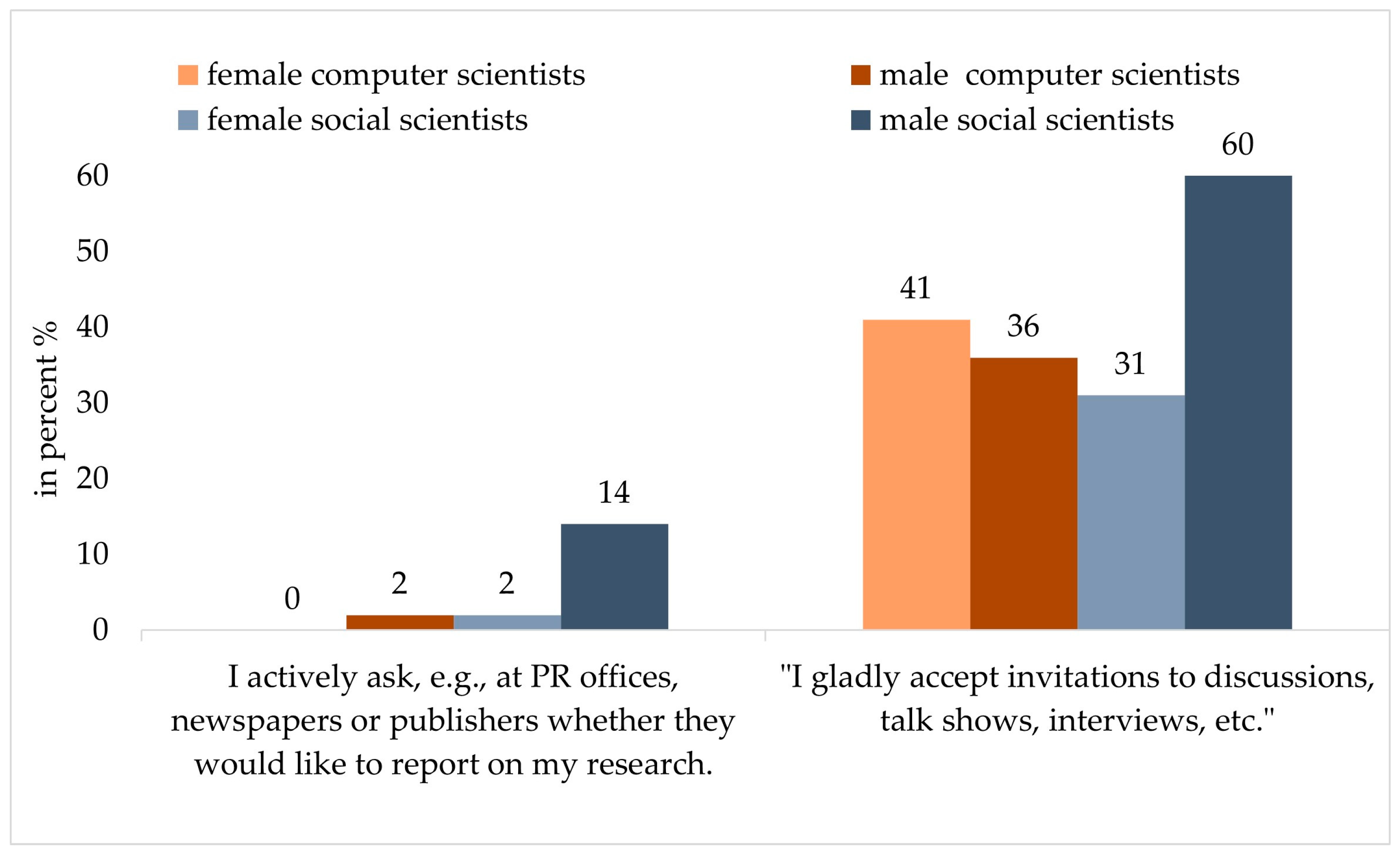 Socsci 14 00138 g005