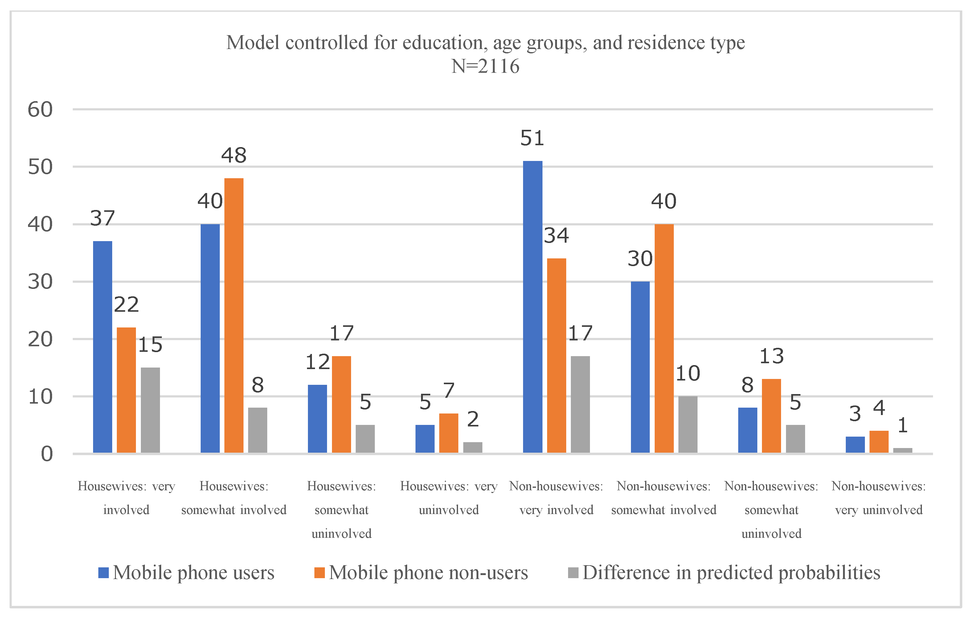 Socsci 14 00139 g002