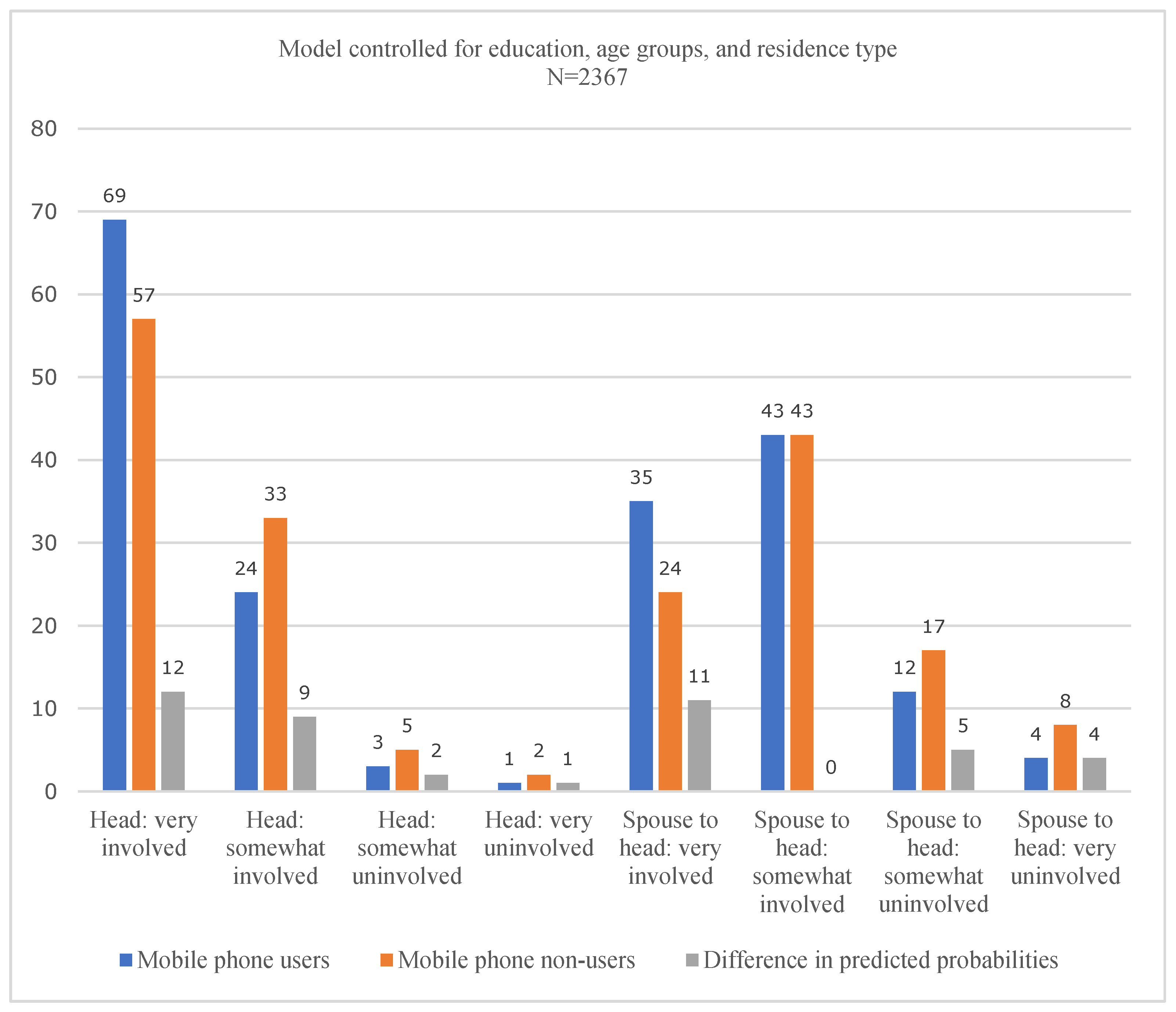 Socsci 14 00139 g003