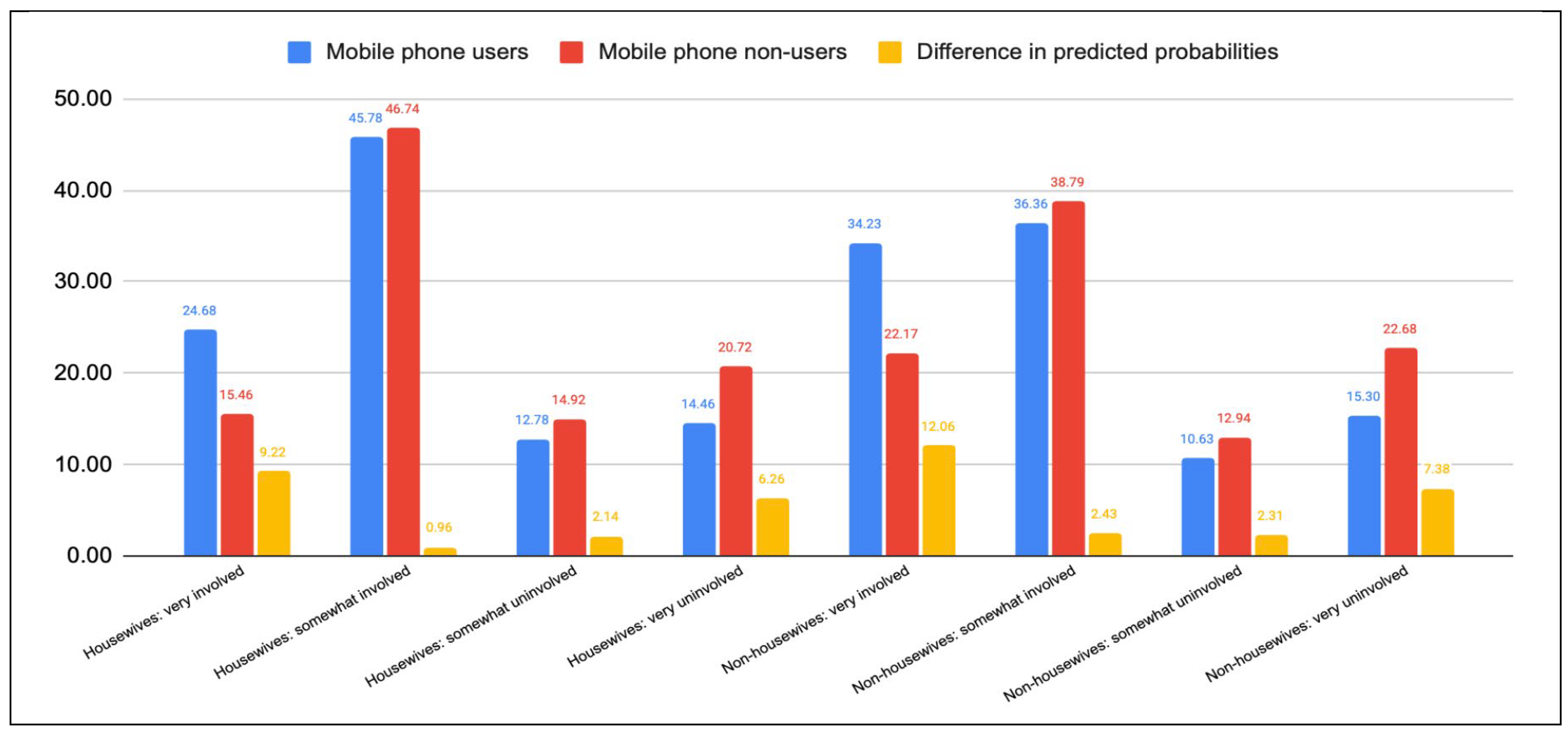 Socsci 14 00139 g0a2