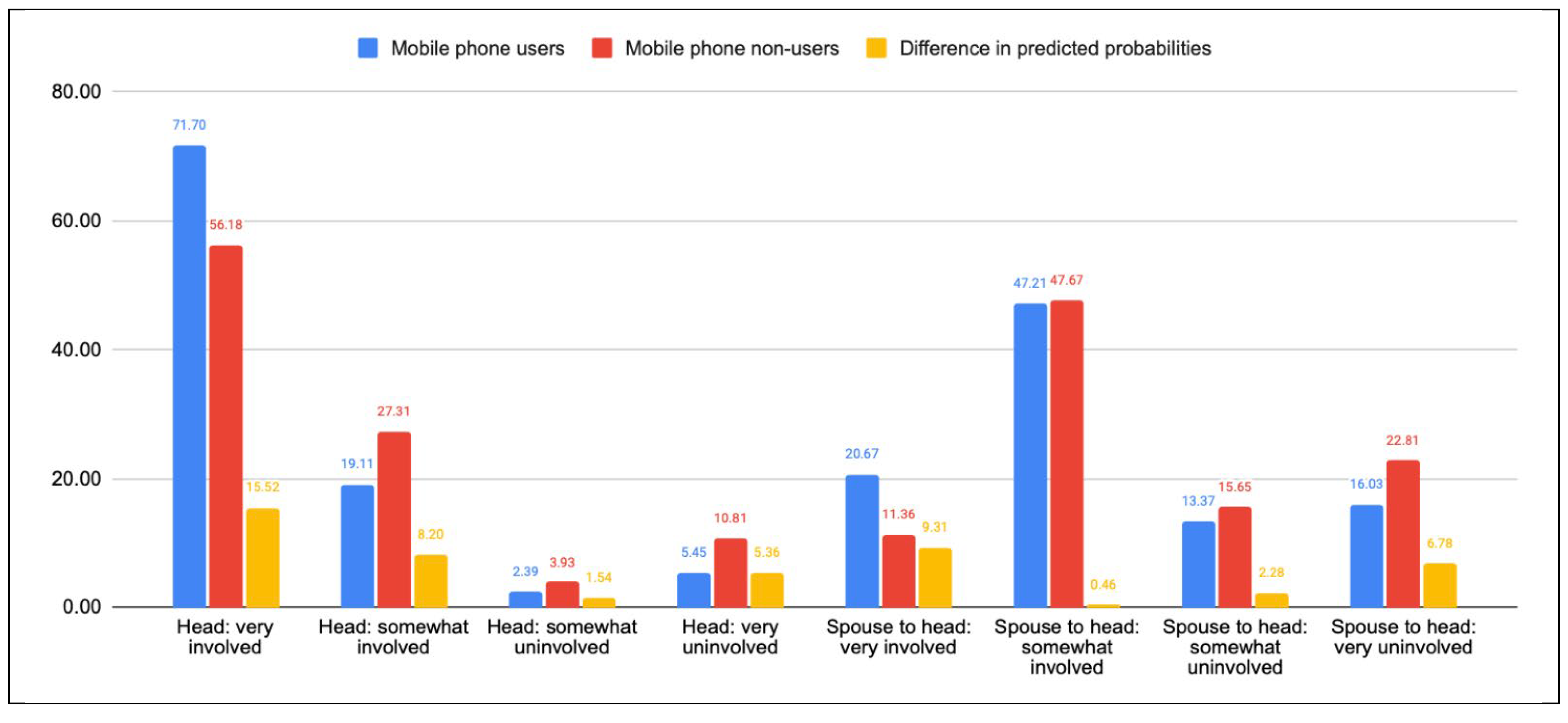 Socsci 14 00139 g0a3