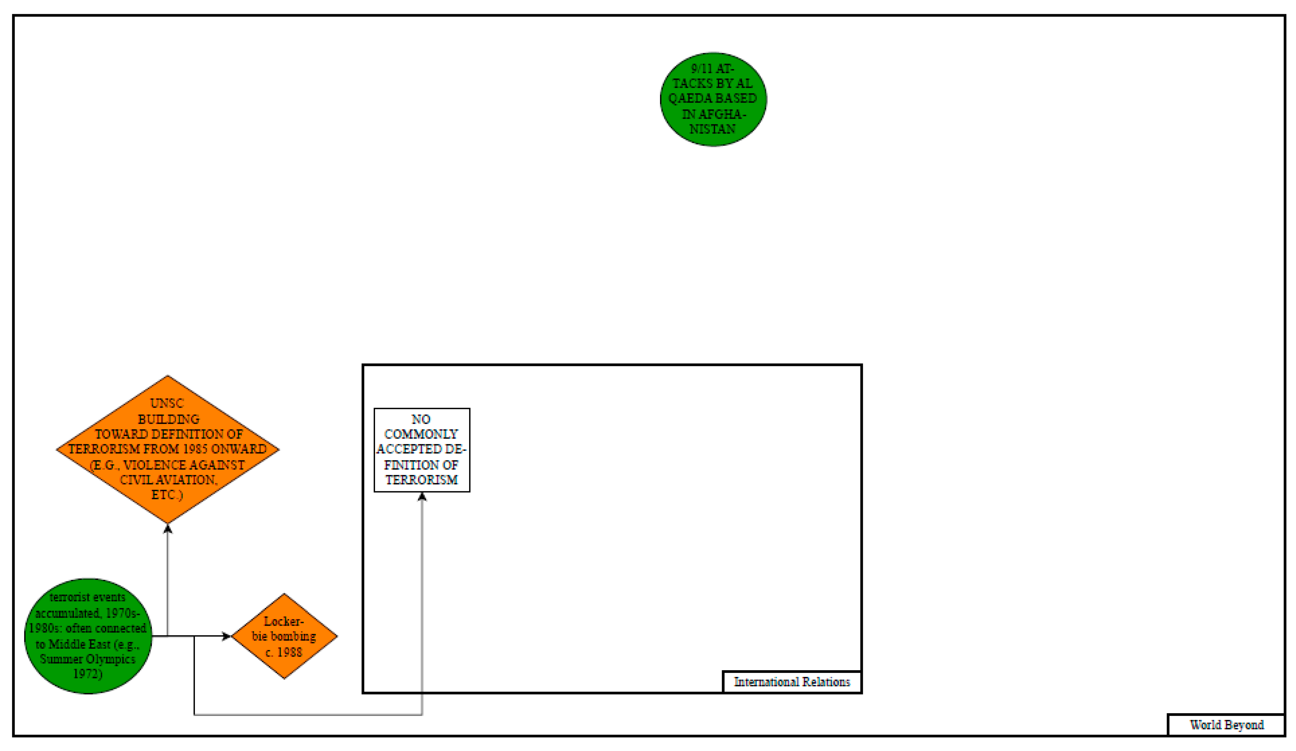 Socsci 14 00141 g002