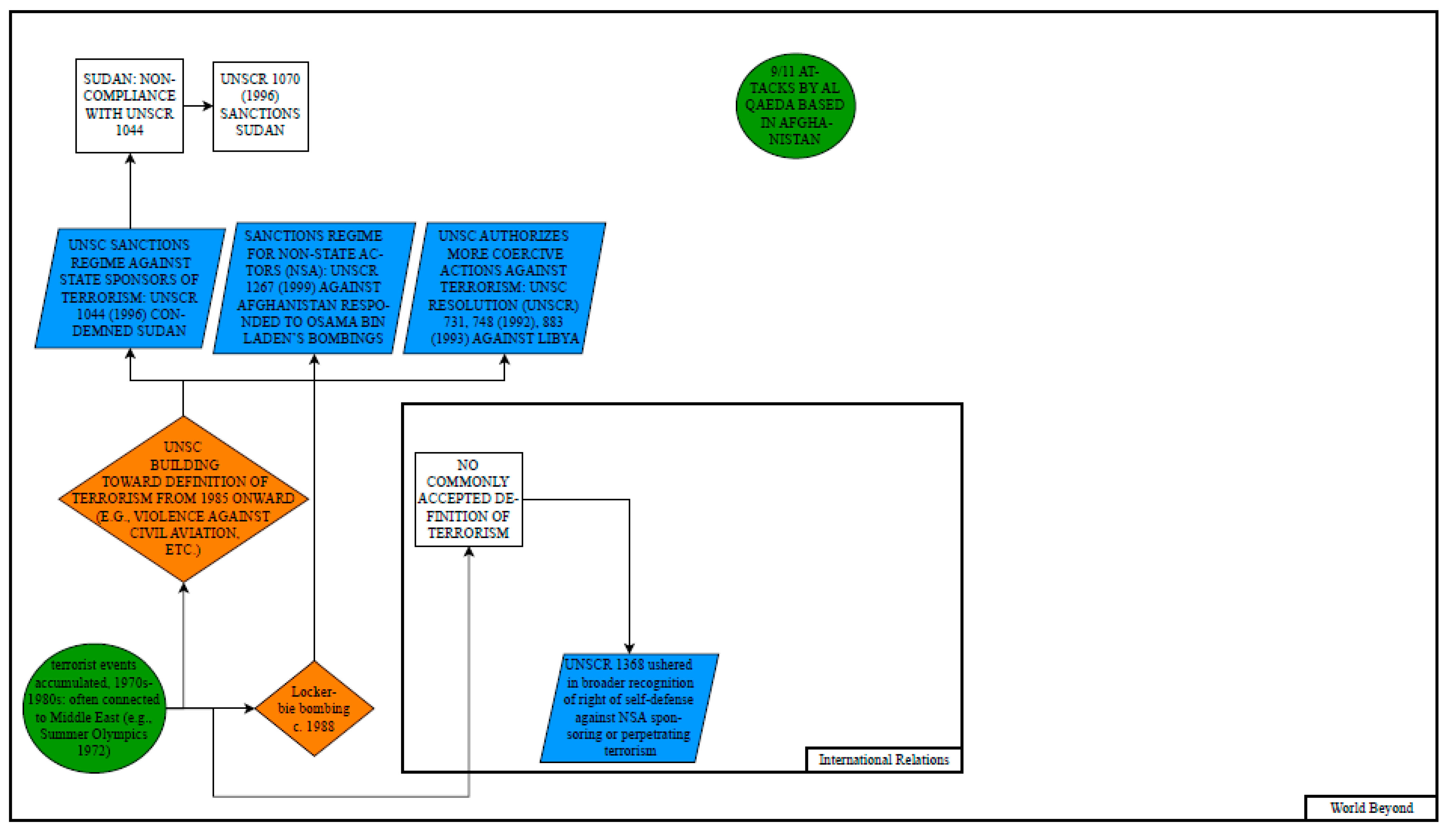 Socsci 14 00141 g003