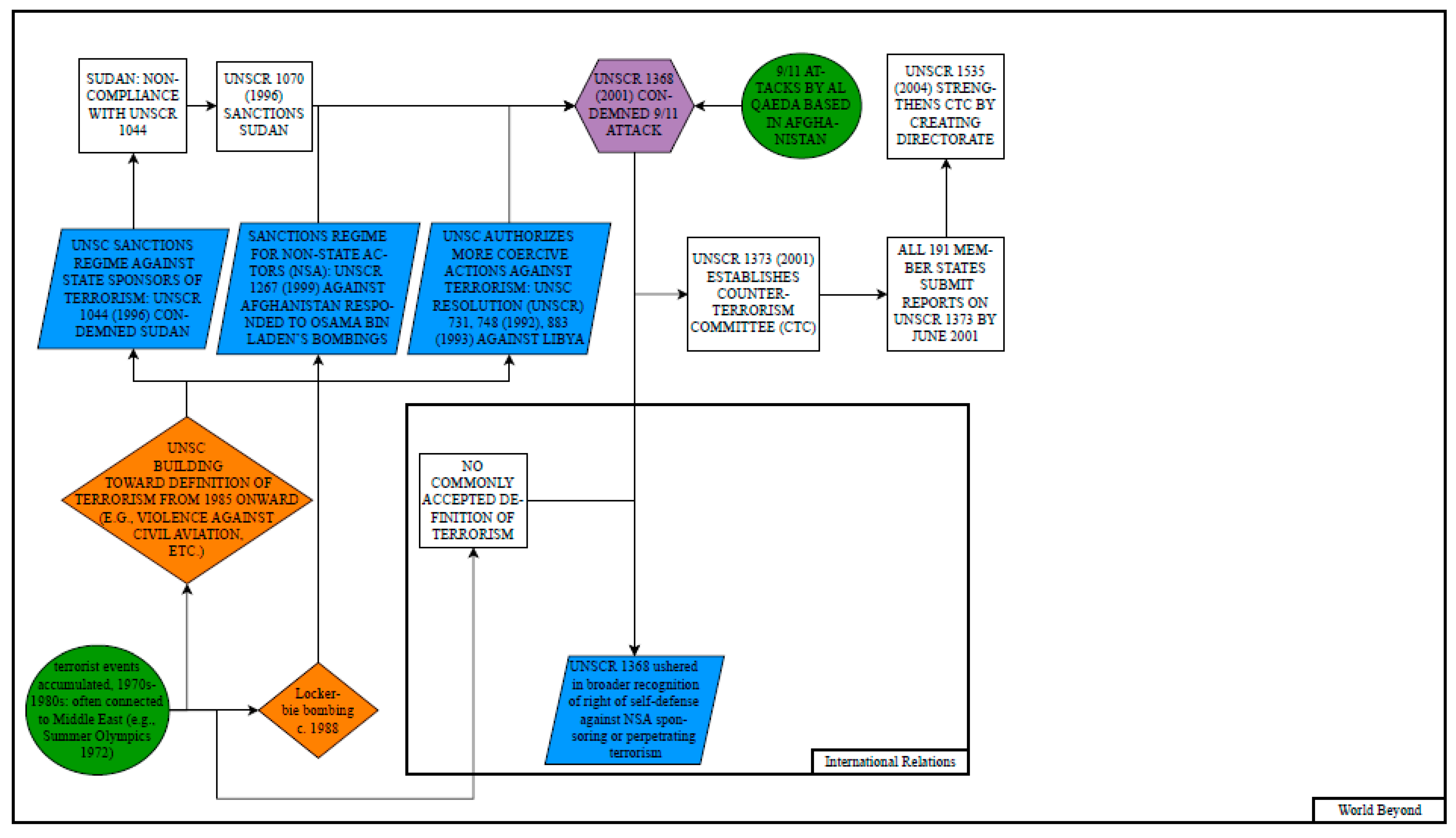 Socsci 14 00141 g004