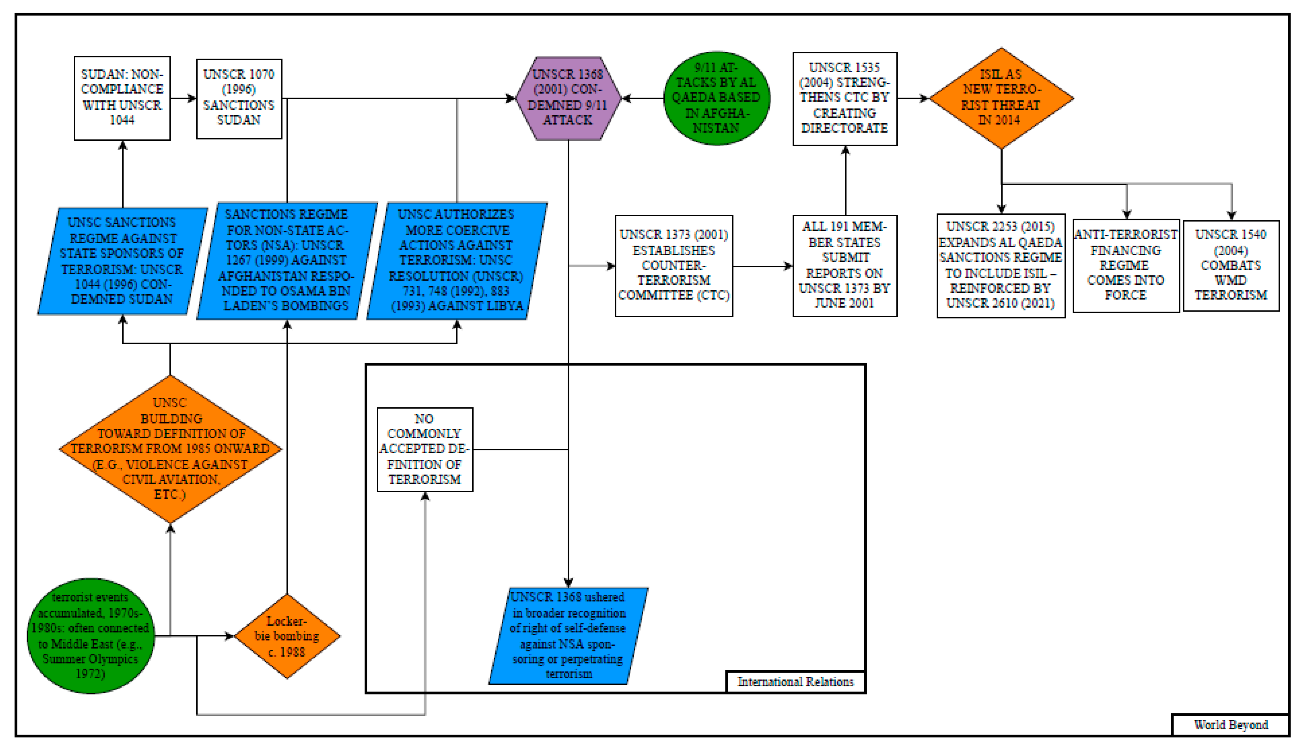 Socsci 14 00141 g005