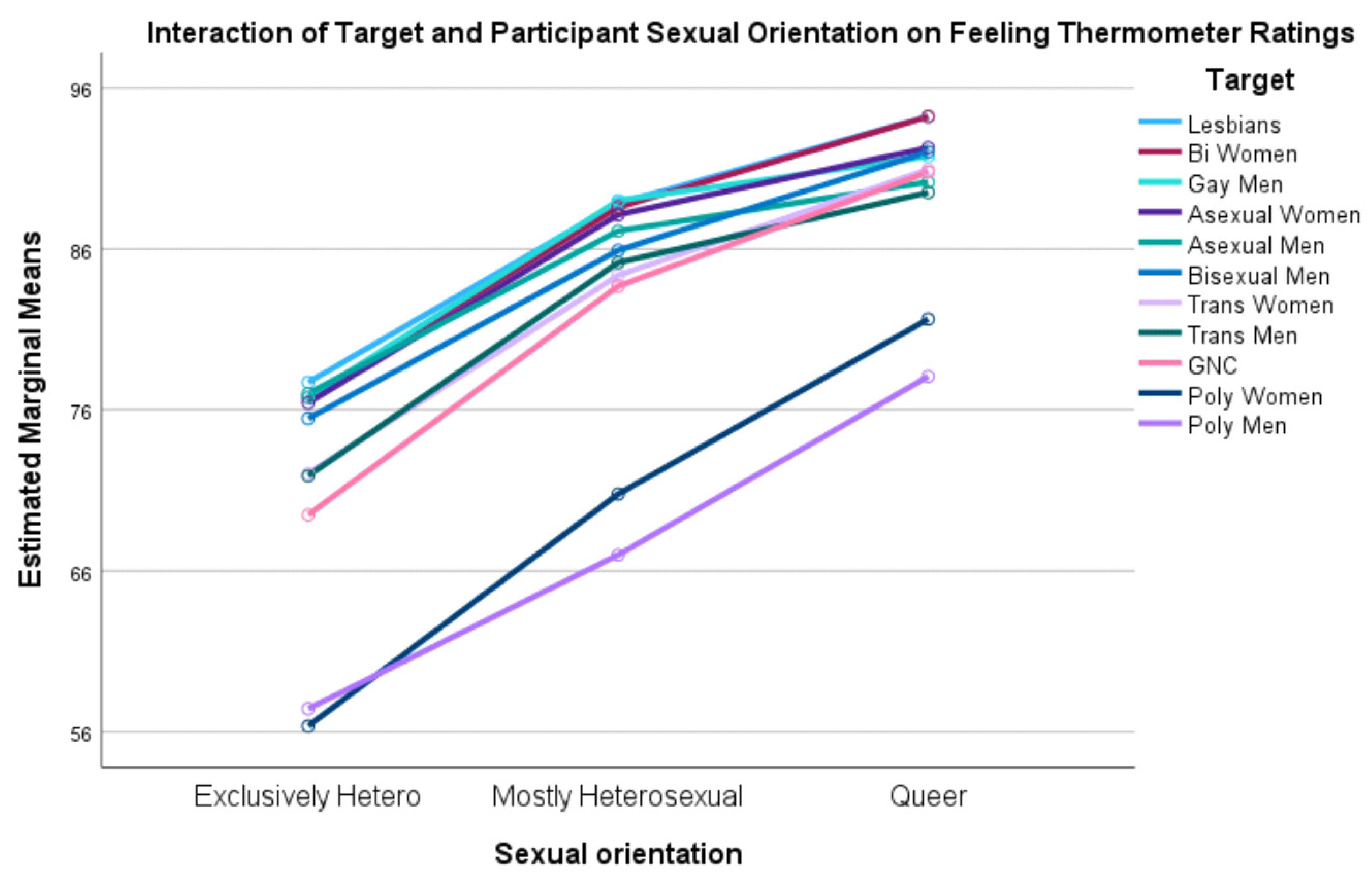 Socsci 14 00145 g001