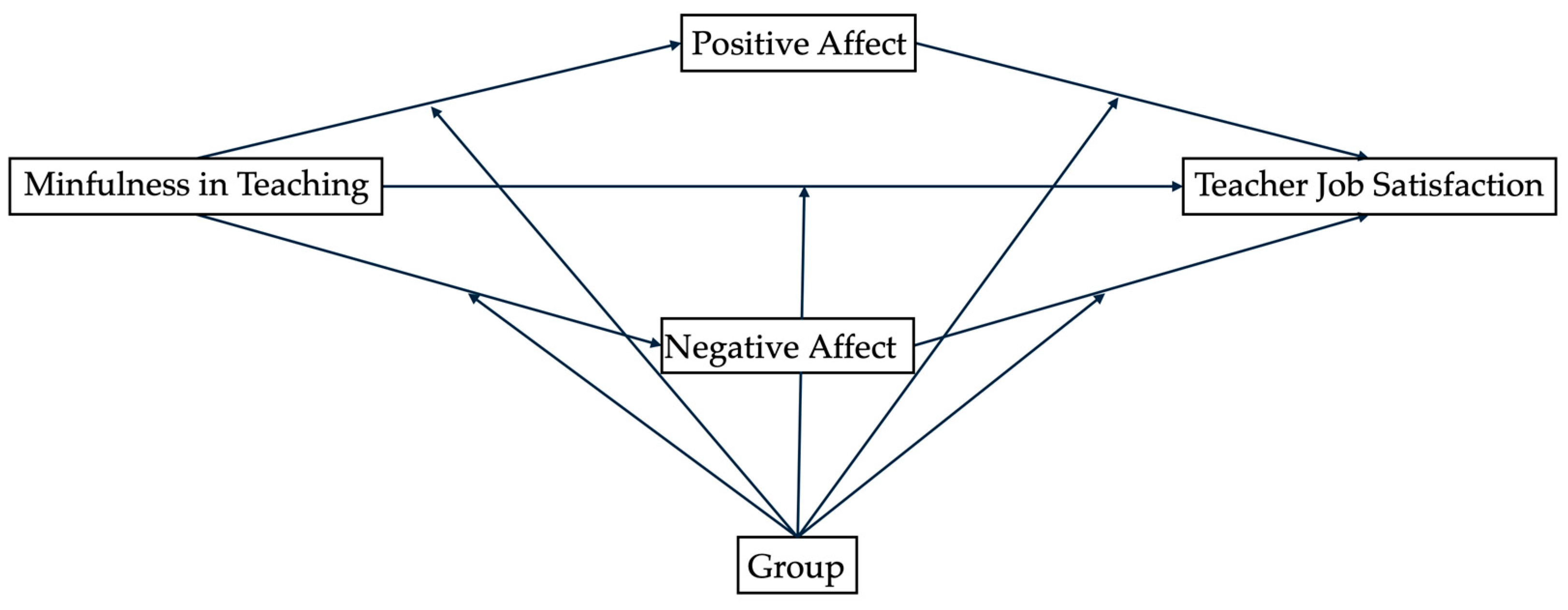 Socsci 14 00148 g001